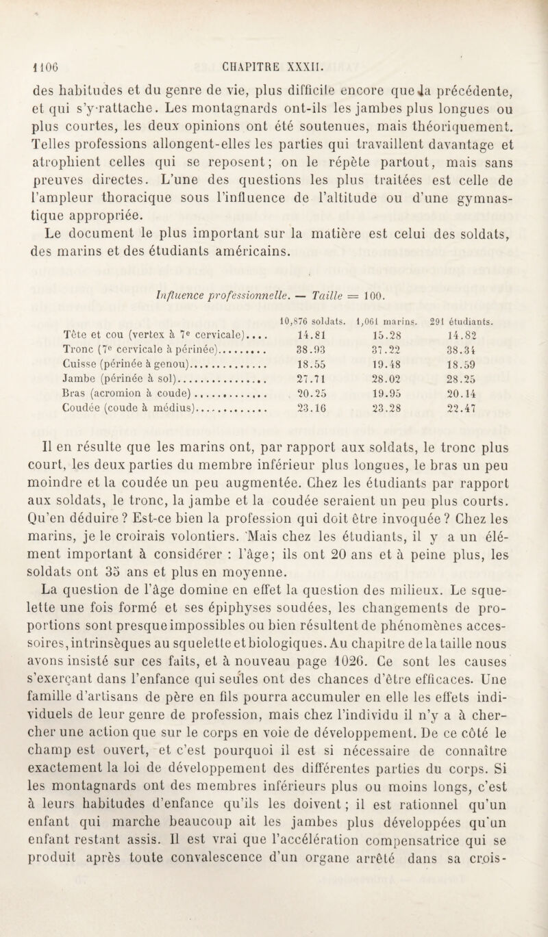 des habitudes et du genre de vie, plus difficile encore que4a précédente, et qui s’y-rattache. Les montagnards ont-ils les jambes plus longues ou plus courtes, les deux opinions ont été soutenues, mais théoriquement. Telles professions allongent-elles les parties qui travaillent davantage et atrophient celles qui se reposent; on le répète partout, mais sans preuves directes. L’une des questions les plus traitées est celle de l’ampleur thoracique sous l’influence de l’altitude ou d’une gymnas¬ tique appropriée. Le document le plus important sur la matière est celui des soldats, des marins et des étudiants américains. Influence professionnelle. — Taille = 100. 10,876 soldats. 1,061 marins. 291 étudiants. Tête et cou (vertex à 7e cervicale).. 14.81 15.28 14.82 Tronc (7e cervicale à périnée). 38.93 37.22 38.34 Cuisse (périnée à genou). 19.48 18.59 Jambe (périnée à sol). 27.71 28.02 28.25 Bras (acromion à coude). 20.25 19.95 20.14 Coudée (coude à médius). 23.28 22.47 Il en résulte que les marins ont, par rapport aux soldats, le tronc plus court, les deux parties du membre inférieur plus longues, le bras un peu moindre et la coudée un peu augmentée. Chez les étudiants par rapport aux soldats, le tronc, la jambe et la coudée seraient un peu plus courts. Qu’en déduire? Est-ce bien la profession qui doit être invoquée? Chez les marins, je le croirais volontiers. 'Mais chez les étudiants, il y a un élé¬ ment important à considérer : l’âge; ils ont 20 ans et à peine plus, les soldats ont 35 ans et plus en moyenne. La question de l’àge domine en effet la question des milieux. Le sque¬ lette une fois formé et ses épiphyses soudées, les changements de pro¬ portions sont presque impossibles ou bien résultent de phénomènes acces¬ soires, intrinsèques au squelette etbiologiques. Au chapitre de la taille nous avons insisté sur ces faits, et à nouveau page 1026. Ce sont les causes s’exerçant dans l’enfance qui seules ont des chances d’être efficaces. Une famille d’artisans de père en fils pourra accumuler en elle les effets indi¬ viduels de leur genre de profession, mais chez l’individu il n’y a à cher¬ cher une action que sur le corps en voie de développement. De ce côté le champ est ouvert, et c’est pourquoi il est si nécessaire de connaître exactement la loi de développement des différentes parties du corps. Si les montagnards ont des membres inférieurs plus ou moins longs, c’est à leurs habitudes d’enfance qu’ils les doivent ; il est rationnel qu’un enfant qui marche beaucoup ait les jambes plus développées qu'un enfant restant assis. Il est vrai que l’accélération compensatrice qui se produit après toute convalescence d’un organe arrêté dans sa crois-