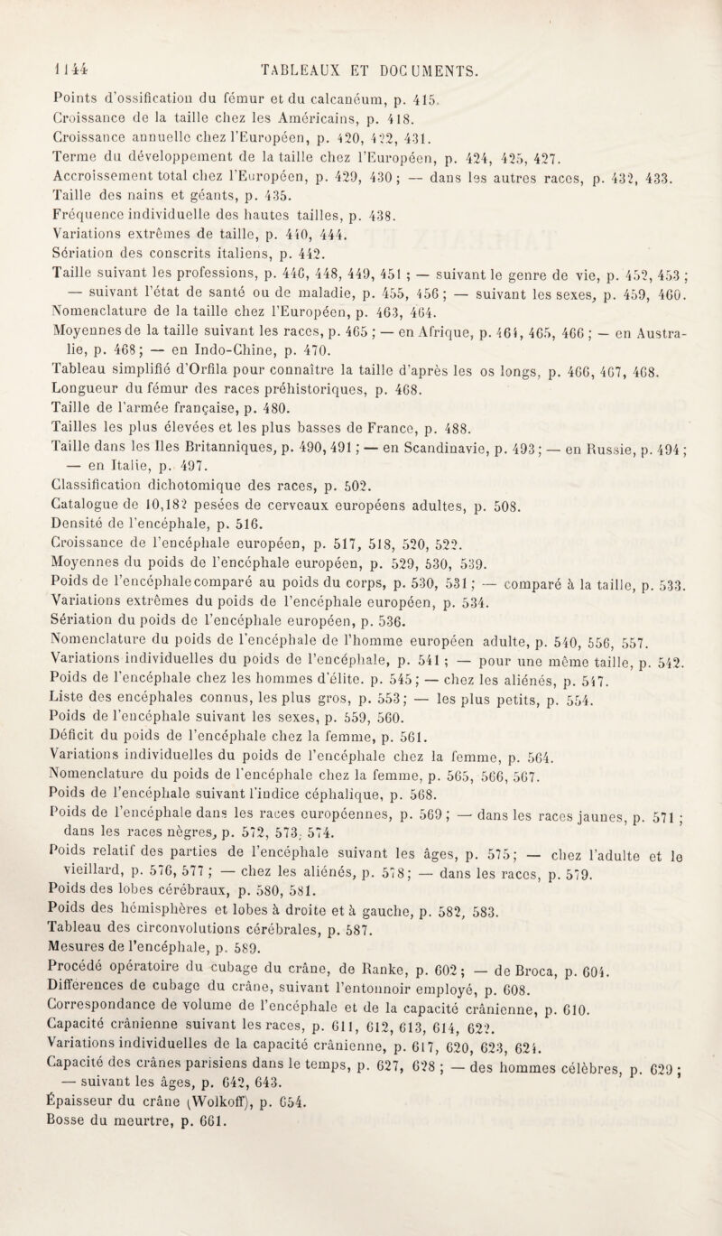 Points d’ossification du fémur et du calcanéum, p. 415. Croissance de la taille chez les Américains, p. 418. Croissance annuelle chez l’Européen, p. 420, 4*22, 431. Terme du développement de la taille chez l’Européen, p. 424, 425, 427. Accroissement total chez l’Européen, p. 429, 430; — dans les autres races, p. 432, 433. Taille des nains et géants, p. 435. Fréquence individuelle des hautes tailles, p. 438. Variations extrêmes de taille, p. 440, 444. Sériation des conscrits italiens, p. 442. Taille suivant les professions, p. 440, 448, 449, 451 ; — suivant le genre de vie, p. 452, 453 ; — suivant l’état de santé ou de maladie, p. 455, 456; — suivant les sexes, p. 459, 460. Nomenclature de la taille chez l’Européen, p. 463, 464. Moyennes de la taille suivant les races, p. 465 ; — en Afrique, p. 464, 465, 466 ; - en Austra¬ lie, p. 468; — en Indo-Chine, p. 470. Tableau simplifié d’Orfila pour connaître la taille d’après les os longs, p. 466, 467, 408. Longueur du fémur des races préhistoriques, p. 468. Taille de l’armée française, p. 480. Tailles les plus élevées et les plus basses de France, p. 488. Taille dans les Iles Britanniques, p. 490, 491 ; — en Scandinavie, p. 493 ; — en Russie, p. 494 ; — en Italie, p. 497. Classification dichotomique des races, p. 502. Catalogue de 10,182 pesées de cerveaux européens adultes, p. 508. Densité de l’encéphale, p. 516. Croissance de l’encéphale européen, p. 517, 518, 520, 522. Moyennes du poids de l’encéphale européen, p. 529, 530, 539. Poids de l’encéphale comparé au poids du corps, p. 530, 531 ; — comparé à la taille, p. 533. Variations extrêmes du poids de l’encéphale européen, p. 534. Sériation du poids de l’encéphale européen, p. 536. Nomenclature du poids de l’encéphale de l’homme européen adulte, p. 540, 556, 557. Variations individuelles du poids de l’encéphale, p. 541 ; — pour une même taille, p. 542. Poids de l’encéphale chez les hommes d’élite, p. 545; — chez les aliénés, p. 547. Liste des encéphales connus, les plus gros, p. 553; — les plus petits, p. 554. Poids de l’encéphale suivant les sexes, p. 559, 560. Déficit du poids de l’encéphale chez la femme, p. 561. Variations individuelles du poids de l’encéphale chez la femme, p. 564. Nomenclature du poids de l'encéphale chez la femme, p. 565, 566, 567. Poids de l’encéphale suivant l’indice céphalique, p. 568. Poids de l’encéphale dans les races européennes, p. 569; — dans les races jaunes, p. 571 ; dans les races nègres,, p. 572, 573, 574. Poids relatif des parties de l’encéphale suivant les âges, p. 575; — chez l’adulte et le vieillard, p. 576, 577 ; — chez les aliénés, p. 578; — dans les races, p. 579. Poids des lobes cérébraux, p. 580, 581. Poids des hémisphères et lobes à droite et à gauche, p. 582, 583. Tableau des circonvolutions cérébrales, p. 587. Mesures de l’encéphale, p. 589. Procédé opératoire du cubage du crâne, de Ranke, p. 602; — de Broca, p. 604. Différences de cubage du crâne, suivant l’entonnoir employé, p. 608. Correspondance de volume de 1 encéphale et de la capacité crânienne, p. 610. Capacité crânienne suivant les races, p. 611, 612, 613, 614, 622. Variations individuelles de la capacité crânienne, p. 617, 620, 623 624. Capacité des crânes parisiens dans le temps, p. 627, 628 ; — des hommes célèbres, p. 629 ; — suivant les âges, p. 642, 643. Épaisseur du crâne ^Wolkoff), p. 654. Bosse du meurtre, p. 661.