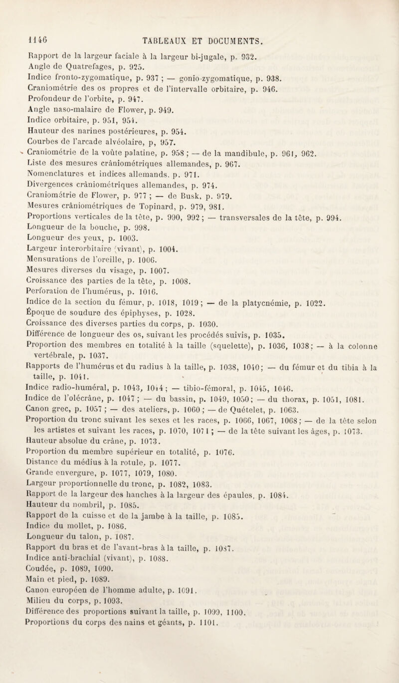Rapport de la largeur faciale à la largeur bi-jugale, p, 032. Angle de Quatrefages, p. 925. Indice fronto-zygomatique, p. 937 ; — gonio-zygomatique, p. 938. Craniométrie des os propres et de l’intervalle orbitaire, p. 946. Profondeur de l’orbite, p. 947. Angle naso-malaire de Flower, p. 949. Indice orbitaire, p. 951, 954. Hauteur des narines postérieures, p. 954. Courbes de l’arcade alvéolaire, p, 957. v Craniométrie de la voûte palatine, p. 958 ; — de la mandibule, p. 961, 962. Liste des mesures crâniométriques allemandes, p. 967. Nomenclatures et indices allemands, p. 971. Divergences crâniométriques allemandes, p. 974. Craniométrie de Flower, p. 977 ; — de Busk, p. 979. Mesures crâniométriques de Topinard, p. 979, 981. Proportions verticales de la tête, p. 990, 992; — transversales de la tête, p. 994. Longueur de la bouche, p. 998. Longueur des yeux, p. 1003. Largeur interorbitaire (vivant), p. 1004. Mensurations de l’oreille, p. 1006. Mesures diverses du visage, p. 1007. Croissance des parties de la tête, p. 1008. Perforation de l’humérus, p. 1016. Indice de la section du fémur, p. 1018, 1019; — de la platycnémie, p. 1022. Époque de soudure des épiphyses, p. 1028. Croissance des diverses parties du corps, p. 1030. Différence de longueur des os, suivant les procédés suivis, p. 1035. Proportion des membres en totalité à la taille (squelette), p. 1036, 1038 ; — à la colonne vertébrale, p. 1037. Rapports de l’humérus et du radius à la taille, p. 1038, 1040; — du fémur et du tibia à la taille, p. 1041. Indice radio-huméral, p. 1043, 10a4; — tibio-fémoral, p. 1045, 1046. Indice de l’olécrâne, p. 1047 ; — du bassin, p. 1049, 1050; — du thorax, p. 1051, 1081. Canon grec, p. 1057 ; — des ateliers, p. 1060 ; — de Quételet, p. 1063. Proportion du tronc suivant les sexes et les races, p. 1066, 1067, 1068; — de la tête selon les artistes et suivant les races, p. 1070, 107 1 ; — de la tête suivant les âges, p. 1073. Hauteur absolue du crâne, p. 1073. Proportion du membre supérieur en totalité, p. 1076. Distance du médius à la rotule, p. 1077. Grande envergure, p. 1077, 1079, 1080. Largeur proportionnelle du tronc, p. 1082, 1083. Rapport de la largeur des hanches à la largeur des épaules, p. 1084. Hauteur du nombril, p. 1085. Rapport de la cuisse et de la jambe à la taille, p. 1085. Indice du mollet, p. 1086. Longueur du talon, p. 1087. Rapport du bras et de l’avant-bras à la taille, p. 1087. Indice anti-brachial (vivant), p. 1088. Coudéq, p. 1089, 1090. Main et pied, p. 1089. Canon européen de l’homme adulte, p. 1091. Milieu du corps, p. 1093. Différence des proportions suivant la taille, p. 1099, 1100. Proportions du corps des nains et géants, p. 1101.