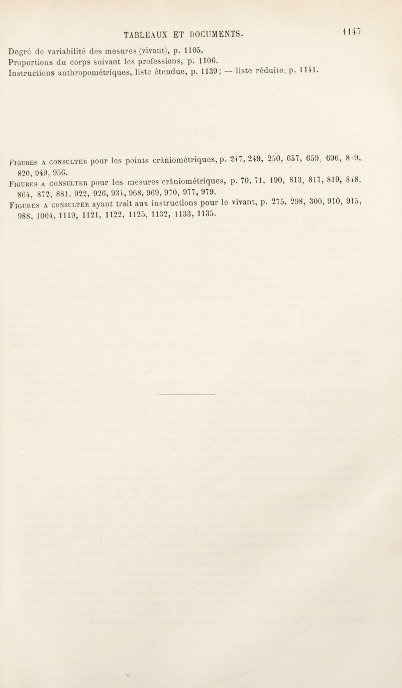 Degré de variabilité des mesures (vivant), p. 1105. Proportions du corps suivant les professions, p. 1106. Instructions anthropométriques, liste étendue, p. 1139; liste réduite, p. 1141 Figures a consulter pour les points crâniométriques, p. 247,249, 250, 657, 659, 696, 8i9, 820, 949, 956. Figures a consulter pour les mesures crâniométriques, p. 70, 71, 190, 813, 817, 819, 818, 864, 872, 881, 922, 926, 934, 968, 969, 970, 977, 979. Figures a consulter ayant trait aux instructions pour le vivant, p. 275, 298, 300, 910, 915, 988, 1004, 1119, 1121, 1122, 1125, 1132, 1133, 1135.