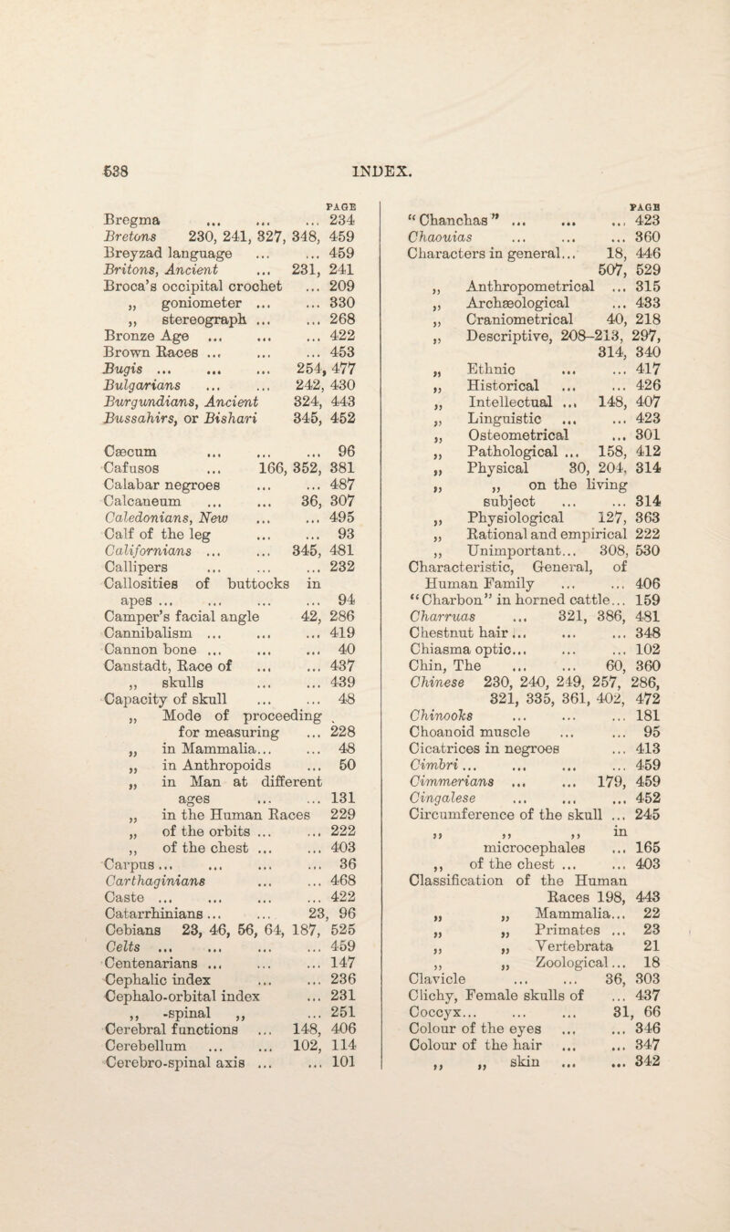PAGE PAGE Bregma . ... 234 “Chanchas” ... 423 Bretons 230, 241, 327, 348, 459 Chaouias 360 Breyzad language ... 459 Characters in general... 18, 446 Britons, Ancient 231, 241 507, 529 Broca’s occipital crochet ... 209 » Anthropometrical 315 „ goniometer ... ... 330 Archaeological 433 ,, stereograph ... ... 268 >> Craniometrical 40, 218 Bronze Age . ... 422 >> Descriptive, 208-213, 297, Brown Races ... ... 453 314, 340 Bugis ... 254, 477 ti Ethnic 417 Bulgarians 242, 430 >5 Historical 426 Burgwndians, Ancient 324, 443 i) Intellectual ... 148, 407 Bussahirs, or Bishari 345, 452 )> Linguistic 423 )) Osteometrica! 301 Caecum ... 96 )) Pathological ... 158, 412 Cafusos ... 166, 352, 381 f> Physical 30, 204, 314 Calabar negroes ... 487 t) „ on the living Calcaneum 36, 307 subject 314 Caledonians, New ... 495 V Physiological 127, 363 Calf of the leg ... 93 » Rational and empirical 222 Californians ... 345, 481 >> Unimportant... 308, 530 Callipers ... 232 Characteristic, General, of Callosities of buttocks in Human Family 406 apes ... ... 94 “ Chai’bon” in horned cattle... 159 Camper’s facial angle 42, 286 Charruas ... 321, 386, 481 Cannibalism ... ... 419 C hestnut hair... 348 Cannon bone ... ... 40 Chiasma optic... 102 Canstadt, Race of ... 437 Chin, The ... ... 60, 360 ,, skulls ... 439 Chinese 230, 240, 249, 257, 286, Capacity of skull ... 48 321, 335, 361, 402, 472 ,, Mode of proceeding ChinooTcs 181 for measuring ... 228 Choanoid muscle 95 „ in Mammalia... ... 48 Cicatrices in negroes 413 „ in Anthropoids ... 50 Cirnbri • •• ••• i *« 459 in Man at different Cimmerians ... ... 179, 459 ages ... 131 Cingalese 452 „ in the Human Races 229 Circumference of the skull ... 245 „ of the orbits ... ... 222 5 $ > j , > hi ,, of the chest ... ... 403 microcephales 165 Carpus... ... 36 55 of the chest ... 403 Carthaginians ... 468 Classification of the Human Caste ... ... ... ... 422 Races 198, 443 Catarrhinians ... 23, 96 55 „ Mammalia... 22 Cebians 23, 46, 56, 64, 187, 525 55 „ Primates ... 23 Celts ... ... ... ... 459 55 „ Vertebrata 21 Centenarians ... ... 147 55 „ Zoological... 18 Cephalic index ... 236 Clavicle ... ... 36, 303 Cephalo-orbital index ... 231 Clichy, Female skulls of 437 ,, -spinal ,, ... 251 Coccyx . 31 , 66 Cerebral functions 148, 406 Colour of the eyes 346 Cerebellum 102, 114 Colour of the hair 347 Cerebro-spinal axis ... ... 101 i j skin • $« • • • 342