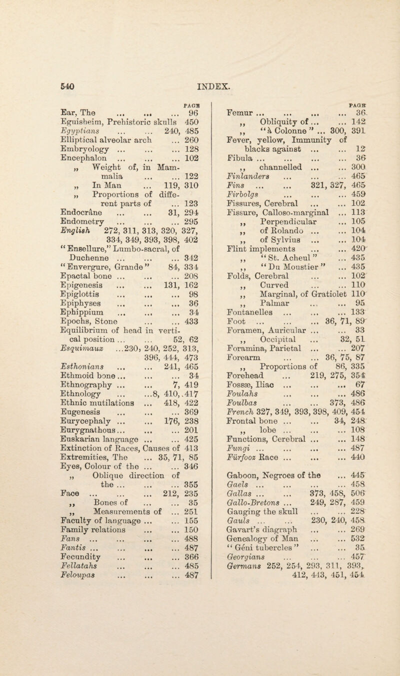 PAGE PAGB Ear, The . • • • 96 Femur ... 3 6. Eguisheim, Prehistoric skulls 450 ,, Obliquity of ... 142 Egyptians 240, 485 ,, Colonne ” ... 300, 391 Elliptical alveolar arch , . • 260 Fever, yellow, Immunity of Embryology ... • • • 128 blacks against ... 12 Encephalon • • • 102 Fibula ... 36 „ Weight of, in Mam- ,, channelled ... 300 malia ... 122 Finlanders 465 „ In Man 119, 310 Fins ... ... 321, 327, 465 „ Proportions of diffe- Firbolgs 459 rent parts of • • • 123 Fissures, Cerebral 102 Endocrane 31, 294 Fissure, Calloso-marginal 113 Endometry • • • 295 ,, Perpendicular 105 English 272, 311, 313, 320, 327, ,, of Rolando ... 104 334, 349, 393, 398, 402 ,, of Sylvius 104 “ Ensellure,” Lumbo-sacral, of Flint implements 420“ Duchenne ... • • • 342 ,, “ St. Acheul ” 435 “Envergure, Grande” 84, 334 ,, “ Du Moustier ” 435 Epactal bone ... • • • 208 Folds, Cerebral 102 Epigenesis 131, 162 ,, Curved 110 Epiglottis ... ... • • • 98 ,, Marginal, of Gratiolet 110 Epiphyses • • • 36 ,, Palmar 95 Ephippium * • • 34 Fontanelles 133 Epochs, Stone « • • 433 Foot ... ... ... 36, 71 , 89 Equilibrium of head in verti- Foramen, Auricular ... 33 cal position ... 52, 62 ,, Occipital ... 32 , 51 Esquimaux ...230, 240 ,252, 313, Foramina, Parietal ... 207 396 , 444, 473 Forearm ... ... 36, 75 , 87 Esthonians 241, 465 ,, Proportions of 86, 335 Ethmoid bone... • • • 34 Forehead ... 219, 275, 354 Ethnography ... V, 419 Fossee, Iliac ... 67 Ethnology ... ...S , 410,.417 Foulahs 486 Ethnic mutilations 418, 422 Foulbas ... ... 373, 486 Eugenesis • • • 369 French 327, 349, 393, 398, 409, 454 Eurycephaly ... 176, 238 Frontal bone ... ... 34, 248: Eurygnathous... • • • 201 ,, lobe ... 108 Euskarian language ... • • • 425 Functions, Cerebral ... 148 Extinction of Races, Causes of 413 Fungi ... 487 Extremities, The 35, 71 , 85 Furfooz Race ... 440 Eyes, Colour of the ... • • • 346 „ Oblique direction of Gaboon, Negroes of the 445' the ... • • • 355 Gaels ... 458 Face . 212, 235 Gallas. 373, 458, 506 ,, Bones of • • • 35 Gallo-Bretons ... 249, 287, 459 ,, Measurements of 251 Gauging the skull 228 Faculty of lauguage ... • • • 155 Gauls. 230, 240, 458 Family relations • • • 150 Gavart’s diagraph 269 Fans • • • 488 Genealogy of Man 532 Fantis. • • • 487 “ Geni tubercles ” 35 Fecundity • • • 366 Georgians 457 Fellatahs • • • 485 Germans 252, 254, 293, 311, 393, Feloupas • . . 487 412, 443, 451, 454