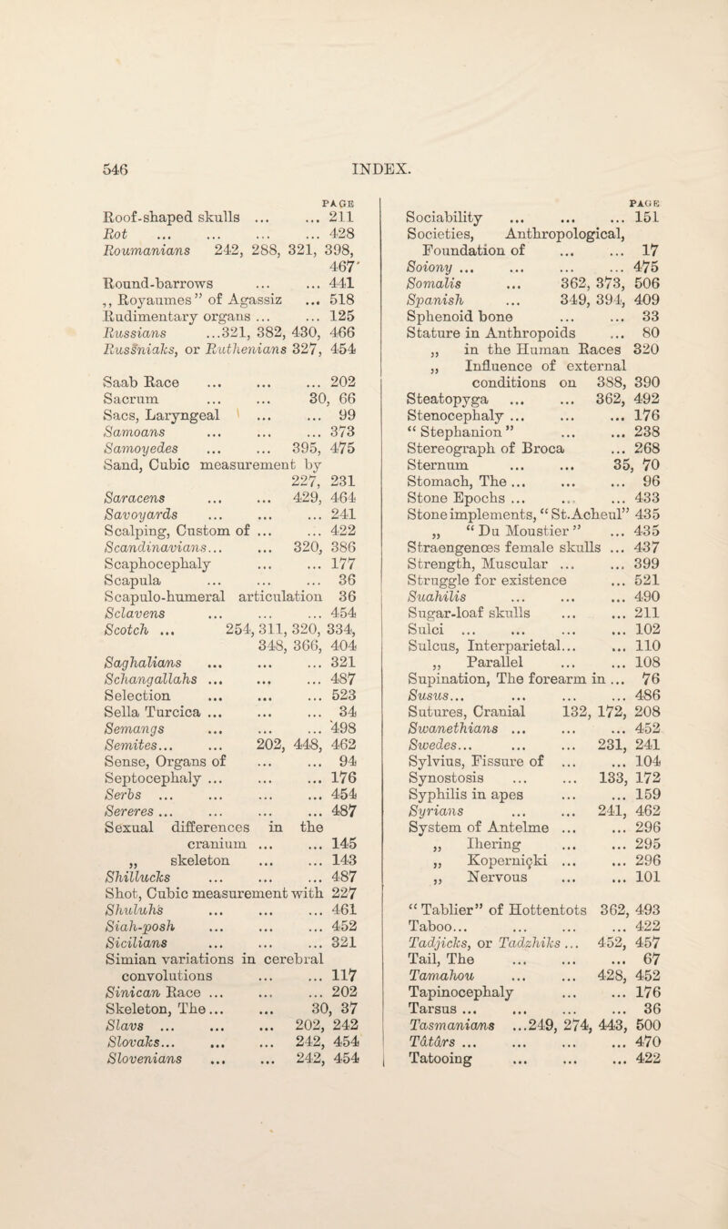 PAGE Hoof-shaped skulls ... ... 211 Rot .428 Roumanians 242, 288, 321, 398, 467' Hound-barrows ... ... 441 ,, Royaumes” of Agassiz ... 518 Rudimentary organs ... ... 125 Russians ...321, 382, 430, 466 Russniaks, or Rutlienians 327, 454 PAGE Sociability ... ... ... 151 Societies, Anthropological, Foundation of ... ... 17 Soiony ... ... ... ... 475 Somalis ... 362, 373, 506 Spanish ... 349, 394, 409 Sphenoid bone ... ... 33 Stature in Anthropoids ... 80 in the Human Races 320 Influence of external 53 Saab Race • • • 202 conditions on 388, 390 Sacrum 30 , 66 Steatopyga 362, 492 Sacs, Laryngeal • • . 99 Stenocephaly ... • • • 176 Samoans . . . 373 “ Stephanion ” • • • 238 Samoyedes 395, 475 Stereograph of Broca • • • 268 Sand, Cubic measurement by Sternum 35 , 70 227, 231 Stomach, The ... Stone Epochs ... • . • 96 Saracens 429, 464 • • • 433 Savoyards . . . 241 Stone implements, “ St.Acheul” 435 Scalping, Custom of ... . • • 422 „ “ Du Moustier ” • • • 435 Scandinavians... 320, 386 Straengenoes female skulls ... 437 Scaphocephaly • . . 177 Strength, Muscular ... . • , 399 Scapula . . . 36 Struggle for existence • • • 521 Scapulo-humeral articulation 36 Suahilis » • • 490 Sclavens • • • 454 Sugar-loaf skulls • • • 211 Scotch ... 254,311,320, vP CO CO Sulci • • • 102 348, 366, 404 Sulcus, Interparietal... • • • 110 Saghalians • . • 321 ,, Parallel • • • 108 Schangallahs ... • • * 487 Supination, The forearm in ... 76 Selection • • • 523 Susus... • • • 486 Sella Turcica ... • • • 34 Sutures, Cranial 132, 172, 208 Semangs • • • '498 Swanethians ... • • • 452 Semites... ... 202, 448, 462 Swedes... 231, 241 Sense, Organs of • • • 94 Sylvius, Fissure of ... • • • 104 Septocephaly ... • • • 176 Synostosis 133, 172 Serbs • • • 454 Syphilis in apes • • • 159 Sereres ... • • • 487 Syrians 241, 462 Sexual differences in the System of Antelme ... • • • 296 cranium ... • • • 145 „ Ihering • • • 295 „ skeleton . . • 143 „ Koperni^ki ... • • • 296 Shillucks . • • 487 ,, Nervous • • • 101 Shot, Cubic measurement with 227 Shuluhs • • • 461 “ Tablier” of Hottentots 362, 493 Siah-posh • • • 452 Taboo... • • • 422 Sicilians • • • 321 Tadjicks, or Tadzhiks ... 452, 457 Simian variations in cerebral Tail, The • • • 67 convolutions • • • 117 Tamahou 428, 452 Sinican Race ... . . • 202 Tapinocephaly • • • 176 Skeleton, The... 3C >, 37 Tarsus ... • • • 36 Slavs ... ... ... 202, 242 Tasmanians ...249, 274, 443, 500 Slovaks... 242, 454 Tatars ... • • • 470 Slovenians 242, 454 , Tatooing 422