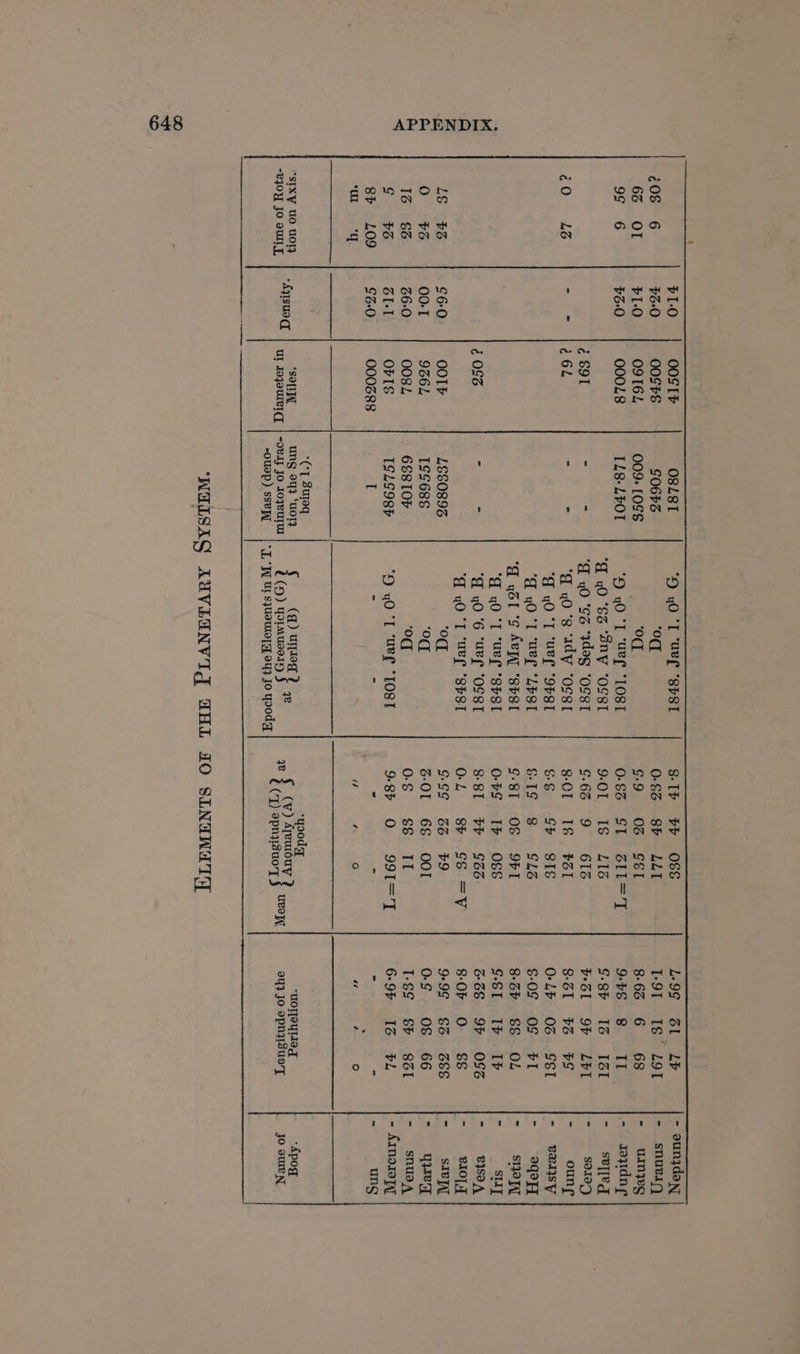 b1-0 OOSTr OsLsT ‘) yO I “URL “SPST 8-Ib th O88 L9G Gl LY - aunzdayy | cOS 6 ¥6-0 OOSTE GO6PhG ‘od 0-66 8b LLI 1-91... 18° LOT - snuei) 66 OT FI-0 O9 TEL O09: [096 ; ‘0d. G9 06 GET 8-66 6 68 - winyeg 9¢ 6 G6:0 OO0OL8 148: L701 *X) yO *T “URL *TOST O-S6 GSI GIk=T 9-FS 8 II - geydne “| yO “SS “ony “OSSI 9-01 I8 L16 G-Sr 16 I6I - - sey[e’d é S91 = = |T yO “SG *ydag ‘O9sl ¢-66 9 616 bol OF LPI a Seror) é0 LG tere 262 = = ‘| yO'S idy ‘OSSI 8-COL 18 F6éL 8-61 6 SG bi ounr A yO “I “Ub “OFST 66 Gr SIS O-Lb OG SEI - Beeljsy A yO Il “Uee “LEST GIG 8 GLG €-0¢ OS FI = 9q9HT d yol “GS Av “SESI Gc-8T OS Q9FTI 86h &amp;&amp; OL ne SIPTT | yO “[ “Ue ’SPrsl OFS Ib O&amp;&amp; GSI IF IP re Siy é O96 - = “| yO 6 “URL *OSS8T 8-8L th G66 G6S 9b OGG # BISOA d yO I “UPL SPST O-L 8h 9S =V 8-Or O &amp;&amp; = PLOT LE 6 £6-0 OOP LE60896 ‘od GS¢G G6 9 9:9¢ 66 G&amp;S = SIVA, O VG 00-T 9G6L TSS68E 0d GOL 6§ OOI 0-g OS 66 : qyweg 16 &amp;&amp; 66-0 OO8L 668 LOP ‘0d 0-S s&amp;s TI L-6¢ S&amp;F 861 - snusA o VG GIL OFIS IGLO98P *C) yO “LT “Ube LOST 9:8b O 99T='J 6-9F 16. FL = AImo10TA 8b L09 S6-0 000688 I be zi = E = . = - ung UL “gq “ ‘ 3° “a ¢ le} sIXW UO UOT} ‘SON bs ee, (q) uyiog asodg, “UOTE -Apog -e0Y JO oWLT “Aqisuod UI JajawIeIg, | -ovay Jo LOFeUTUN (9) pS oe ag qe Shapes uRoyN ay} Jo opnysu0'7T jo oven -OUap) Sse, | LWA UL SyUMOT OU Jo YOod| —— WALSAS ATVLINVIG FHL JO SLINAWA TOL
