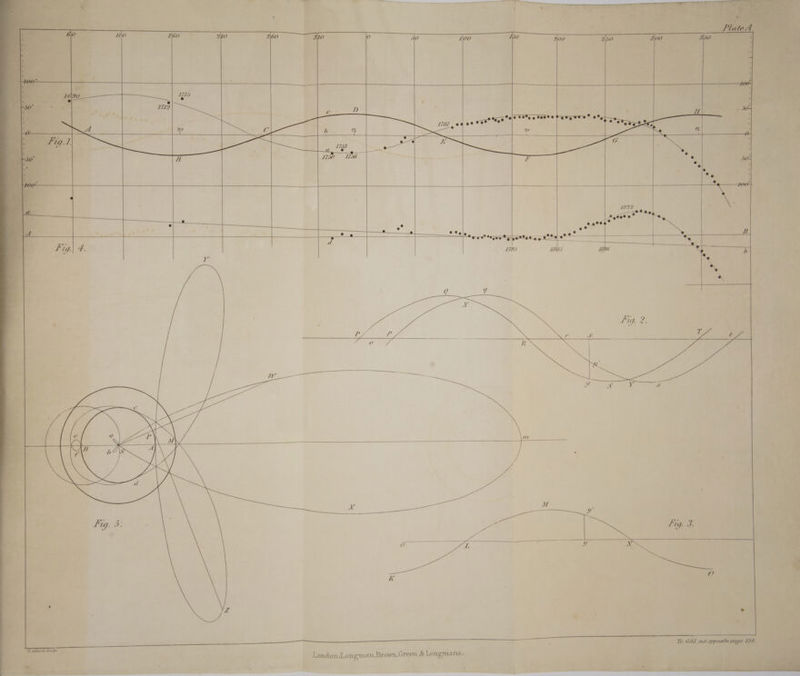 |—_$_—_——=—____ oP ee 00% 5 eeete _ eg? ee O F oF Y e O 4 Fr ® ‘Lo fold out opposite page 514. “* - London:L ongman,Brown,Green &amp; Longmans.
