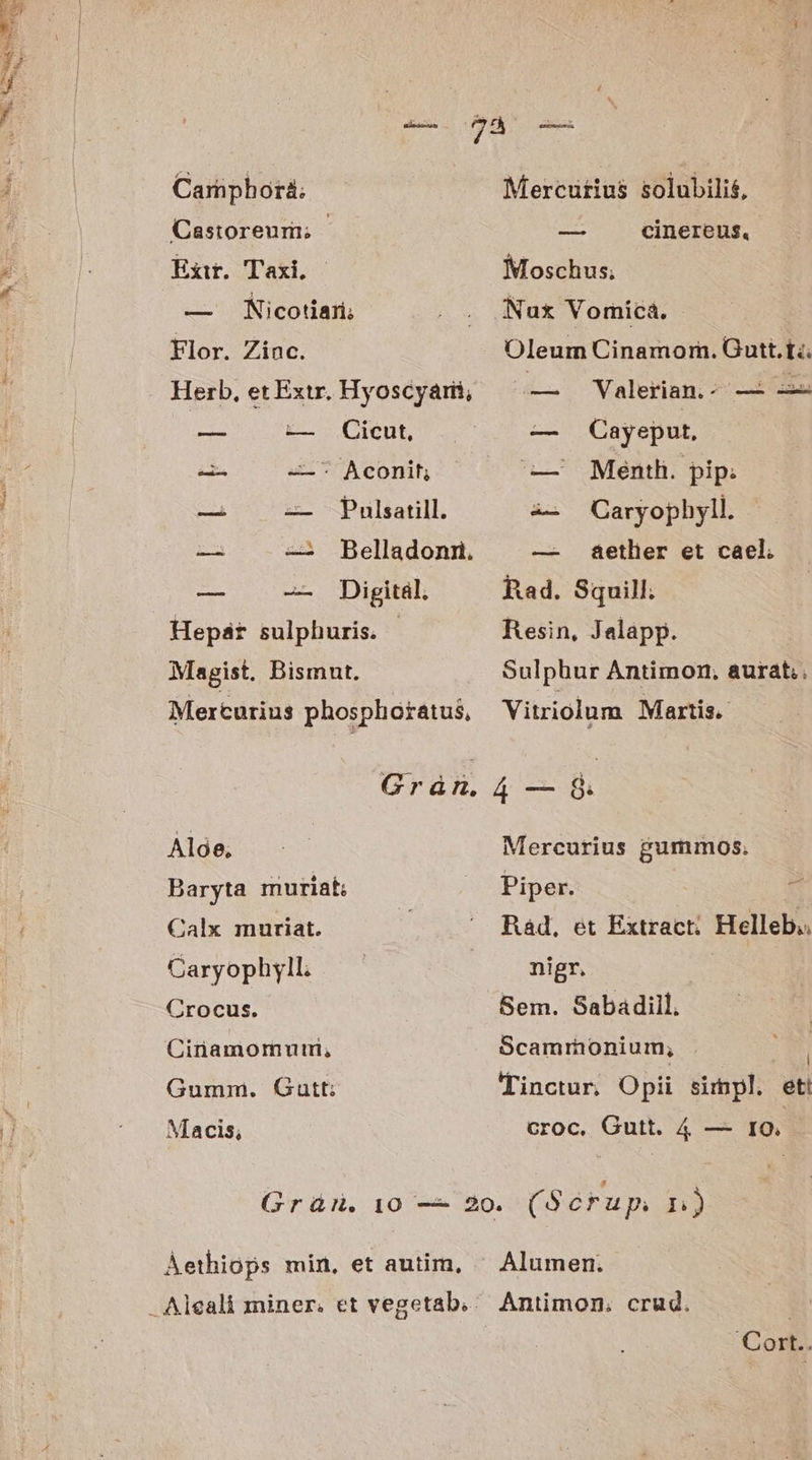 Carphorà; Exi. Taxi. — Nicotiari; Flor. Zinc. Herb, et Extr. Hyoscyarii, ALIA EL dTent ied. —' Aconit IS —— -Pulsatill. — — Belladonri. incl — Digital. Hepár sulphuris. | Magist. Bismut. Mercurius phosphotatus, Grün, Aloe. Baryta muriat; Calx muriat. Caryophyll; Crocus. Cinamomurtn, Gumm. Gautt: Macis, Mercutius solubili£, ede cinereus, Moschus; Oleum Cinamorm. Gutt.ti. — Valerian. — -— e Cayeput, — Mentlh. pip. z- Caryophyll. — &etlier et cael. Rad. Squill. Resin, Jelapp. Sulphur Antimon, aurat.; Vitriolum Martis. 4— 8 Mercurius gummos, Piper. n Rad, et Extract: Helleb,. nigr. Sem. Sabadill, Scamrmonium, Tinctur. Opii simpl. au croc, Gutt. 4 — IO. Aethiops min, et autim, Alumen. Antimon. crud. | Cort..