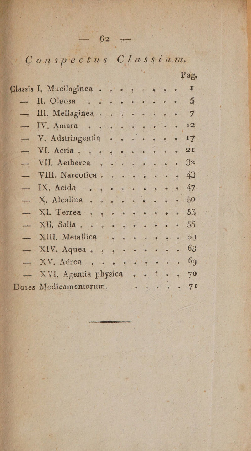 EL S $ EY o | cocWo c RN Mp P I E 1H. Mellaginea - EET | j LIV. AUR opem is * EE — V. Adsuingentia . . . .. ' 12749 EM BEN Ui MS T coq URB UL Aeberea . eo, oe 92 . IN E T -e Lex] . 9 * LJ e LJ E o* be! 1 BE uis |. nerec M CIBUM EN sae ouvre i | : , : , 5 Y M P ; Ko Reis Meétaliea- 5 Vous upoepoeic 5 | á EN UV àqosa s. qeu t b E KV, Aérea * ma . 3 « ^ , L. e Li e 69 7 * — XVL Agentia physica . . * . . 79 b Medicamentorum NUT A QUEE * : ; itk e 1 —————— MÁS E -i ^ : ; * d or 4 R  P