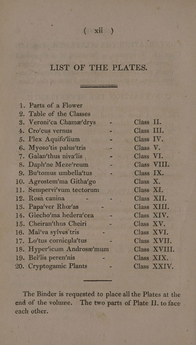 hese) LIST OF THE PLATES. i. Parts of a Flower 2. Table of the Classes 3. Veroni’ca Chame’drys = - Class II. 4. Cro’cus vernus - Class III. 5. Wlex Aquifo/lium “ Class IV. 6. Myoso'tis palus’tris - Class V. 7. Galan’thus niva’lis - . Class VI. 8. Daph’ne Meze’/reum - Class VIII. 9. Bu’tomus umbella’tus - Class IX. 10. Agrostem’ma Githa’go Class X. 11. Sempervi’vum tectorum Class XI. 12. Rosa canina - oe Class XII. 13. Papa’ver Rhoe’as - Class XIII. 14. Glecho’ma hedera’cea » Class XIV. 15. Cheiran’thus Cheiri - Class XV. 16. Mal’va sylves'tris - Class XVI. 17. Lo’tus cornicula’tus - Class XVII. 18. Hyper‘icum Androse’mum Class XVIII. 19. Bel’lis peren’nis - Class XIX. 20. Cryptogamic Plants - Class XXIV. The Binder is requested to place all the Plates at the end of the volume. The two parts of Plate II. to face each other.