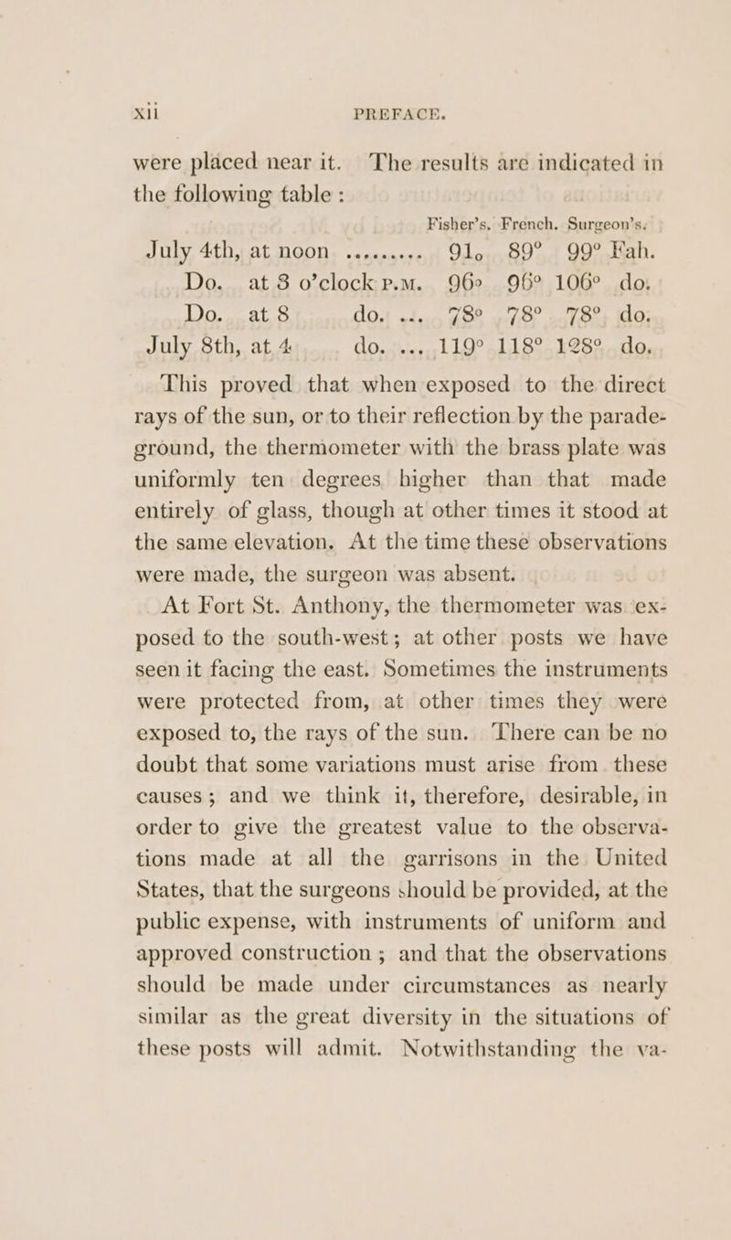 were placed near it. The results are indicated in the following table : Fisher’s. French, Surgeon’s. July 4th, at noon. ......... 1 ate) cull ideation. Do... at 8 o’clock: p.m... 962...956° 106° do: Do. at 8 COA oder, AOR fee voll Bar 10; July 8th, at 4 DOs vices: bbl’ all Sone eS end. This proved that when exposed to the direct rays of the sun, or to their reflection by the parade- ground, the thermometer with the brass plate was uniformly ten degrees higher than that made entirely of glass, though at other times it stood at the same elevation. At the time these observations were made, the surgeon was absent. At Fort St. Anthony, the thermometer was ‘ex- posed to the south-west; at other posts we have seen it facing the east. Sometimes the instruments were protected from, at other times they were exposed to, the rays of the sun. There can be no doubt that some variations must arise from. these causes; and we think it, therefore, desirable, in order to give the greatest value to the observa- tions made at all the garrisons in the United States, that the surgeons should be provided, at the public expense, with instruments of uniform and approved construction ; and that the observations should be made under circumstances as nearly similar as the great diversity in the situations of these posts will admit. Notwithstanding the va- ro)