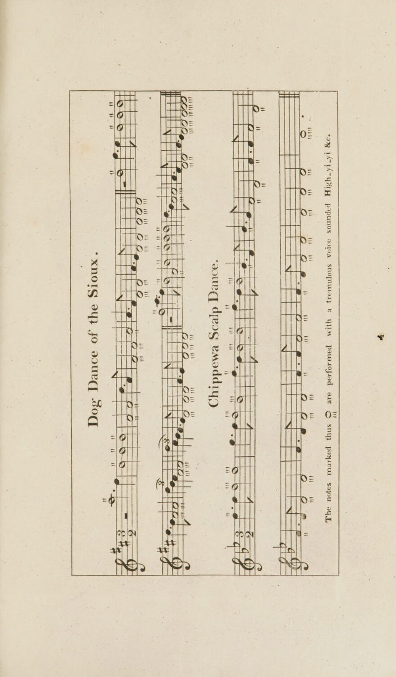 {y q(t fi Dog: Dance of the Sioux. Chippewa Scalp Dance.  performed with a tremulous voice sounded High-yi-yi &amp;c. ty oatt Se =. ee » mete ars aa ce os se i! EH ee a 4 —- — ES ART inesct eer RE ek Oe Re ee a 3) GN Aa eat 'e ttt hi tt lo s (Bis EPS ey a Te ae Bs S, easly! Bais fac ae Be The notes marked thus @ are