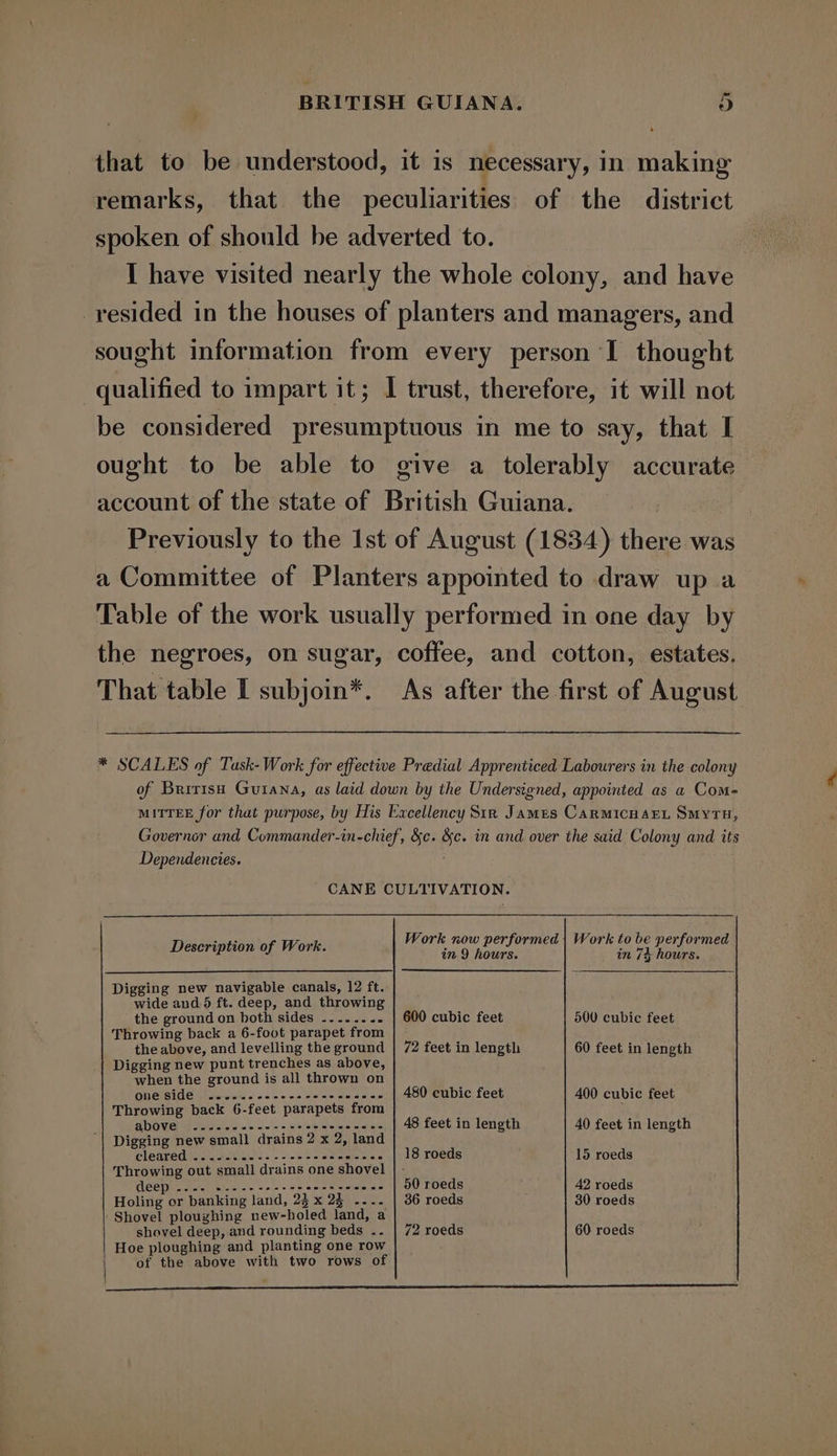 that to be understood, it is necessary, in making remarks, that the peculiarities of the district spoken of should be adverted to. I have visited nearly the whole colony, and have resided in the houses of planters and managers, and sought information from every person I thought qualified to impart it; I trust, therefore, it will not be considered presumptuous in me to say, that I ought to be able to give a tolerably accurate account of the state of British Guiana. | Previously to the 1st of August (1834) there was a Committee of Planters appointed to draw up a Table of the work usually performed in one day by the negroes, on sugar, coffee, and cotton, estates. That table I subjoin*. As after the first of August * SCALES of Task- Work for effective Predial Apprenticed Labourers in the colony of British Gutana, as laid down by the Undersigned, appointed as a Come MITTEE for that purpose, by His Excellency Sir James CarmicuaE Smyrtu, Governor and Commander-in-chief, &amp;c. &amp;c. in and over the said Colony and its Dependencies. CANE CULTIVATION. Sees Work now performed | Work to be performed es cren ore ere: in 9 hours. in 7% hours. Digging new navigable canals, 12 ft. wide and. 5 ft. deep, and throwing the ground on both sides ........ | 600 cubic feet 500 cubic feet Throwing back a 6-foot parapet from the above, and levelling the ground | 72 feet in length 60 feet in length Digging new punt trenches as above, when the ground is all thrown on One side ....-----+-----+e2---- | 480 cubic feet 400 cubic feet Throwing back 6-feet parapets from ; ADOVE! Gisele s oe je Jase seesien eq aie) [40 feet In length 40 feet in length Digging new small drains 2 x 2, land Cleared occas. |. &gt;. sees Sentemas (to TORS 15 roeds Throwing out small drains one shovel | - deep -.-- 2---- +5 + scene ee ee ae 50 roeds . 4? roeds Holing or banking land, 23 x 23 .. 36 roeds 30 roeds ‘Shovel ploughing new-holed land, a shovel deep, and rounding beds .. | 72 roeds 60 roeds Hoe ploughing and planting one row | of the above with two rows of a