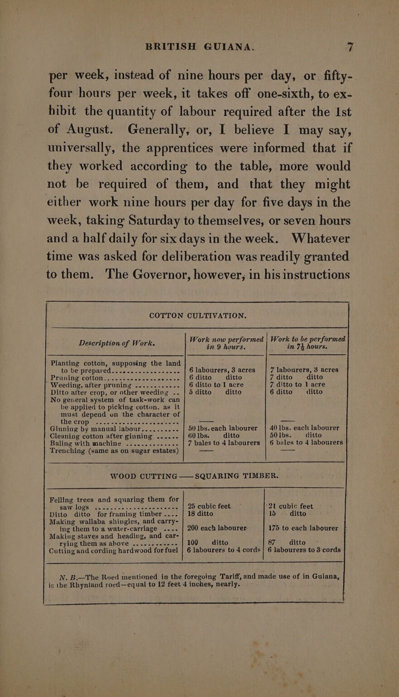 per week, instead of nine hours per day, or fifty-. four hours per week, it takes off one-sixth, to ex- hibit the quantity of labour required after the Ist of August. Generally, or, I believe I may say, universally, the apprentices were informed that if they worked according to the table, more would not be required of them, and that they might either work nine hours per day for five days in the week, taking Saturday to themselves, or seven hours and a half daily for six days in the week. Whatever time was asked for deliberation was readily granted to them. The Governor, however, in his instructions COTTON CULTIVATION. Work now performed | Work to be performed an gi = Descripienol Work. in 9 hours. in 7% hours. Planting cotton, supposing the land toybe prepared oie. eects Leleeies 6 labourers, 3 acres 7 labourers, 3 acres Prumingecotvonm secon «ae ete anise ts fy Ox Leto ditto 7 ditto ditto Weeding, after pruning ......-...-- 6 ditto to 1 acre 7 ditto to 1 acre Ditto after crop, or other weeding .. | 5 ditto ditto 6 ditto ditto No general system of task-work can be applied to picking cotton, as it must depend on the character of the crop ... peomoss Ginning by manual labour.. wt ihe 50 lbs.each labourer | 401bs. each labourer Cleaning cotton after ginning ------ | 60 lbs. ditto 50 lbs. ditto Baling with machine ...... ...- | 7 bales to 4 labourers | 6 bales to 4 labourers |' Trenching (same as on sugar - estates) WOOD CUTTING —- SQUARING TIMBER. Felling trees and squaring them for SAWILOMS | Se laae o -\s&lt; nl taint eis arate 25 cubic feet. ~ ‘2 cubic feet Ditto ditto for framing timber .... | 18 ditto 15 ditto Making wallaba shingles, and carry- ing them to a water-carriage .... | 200 each labourer 175 to each labourer Making staves and heading, and care ryiug them as above .... 100 ~— ditto 87 — ditto Cutting and cording » hardwood for fuel | 6 labourers to 4 cords| 6 labourers to 3:cords tre Sper OUR Wie MeRPeRee reese PAS 9 1 ee pg ee ec ESE ROE ee N. B.—The Rvoed mentioned in the foregoing Tariff, and made use of in Guiana,