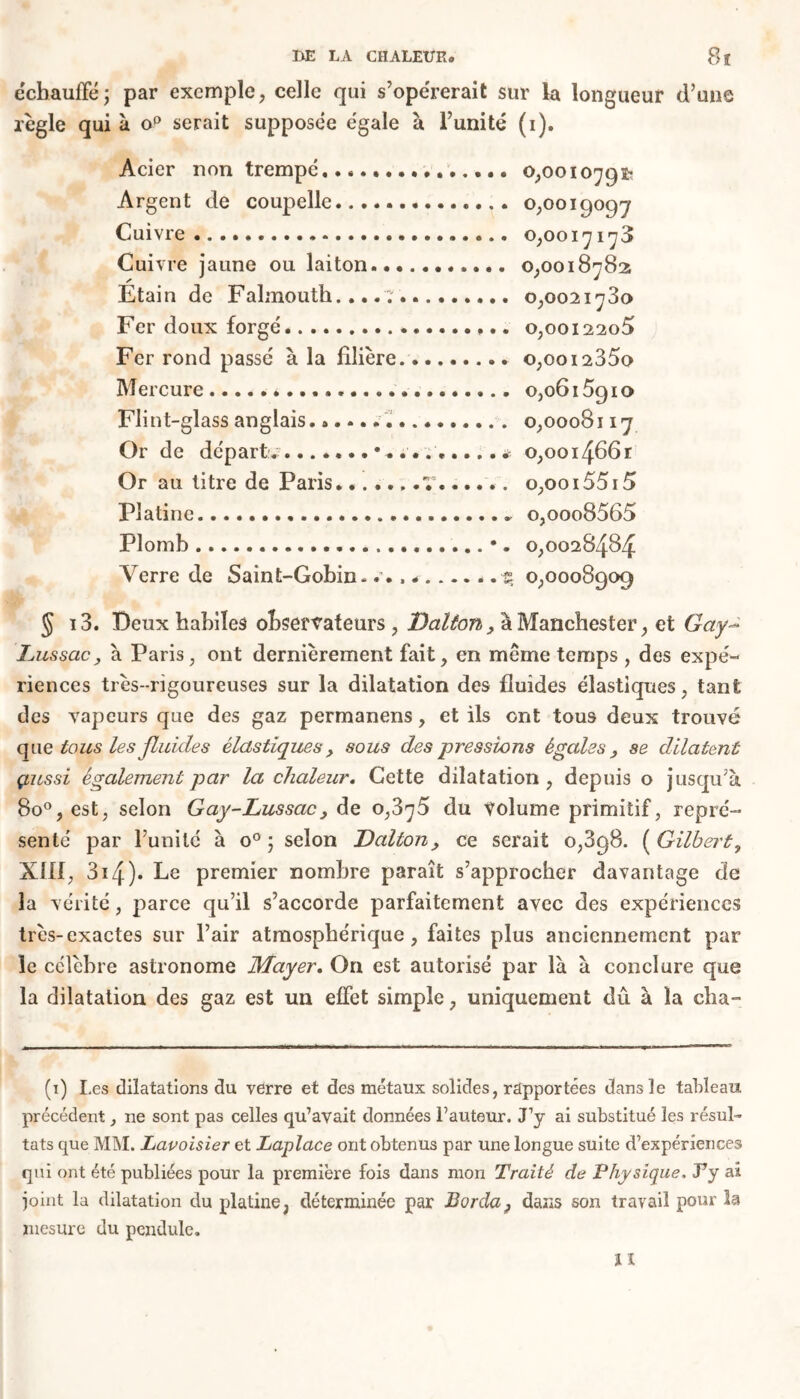 échauffé; par exemple, celle qui s’opérerait sur k longueur d’une règle qui à o° serait supposée égale à l’unité (i). Acier non trempé 0,001079^ Argent de coupelle 0,0019097 Cuivre 0,00171 73 Cuivre jaune ou laiton 0,0018782 Etain de Falmouth.... ; 0,0021780 Fer doux forgé 0,001220$ Fer rond passé à la filière o,ooi235o Mercure 0,0615910 Flint-glass anglais 0,0008117 Or de départv •.. * 0,001466 r Or au titre de Paris V.... .. o,ooi55i5 Platine o,ooo8565 Plomb •. 0,0028484 Verre de Saint-Gobin. . % 0,0008909 § i3. Deux habiles observateurs, Dalton, à Manchester, et Gay- Lus sac, à Paris, ont dernièrement fait, en meme temps , des expé- riences très-rigoureuses sur la dilatation des fluides élastiques , tant des vapeurs que des gaz permanens, et ils ont tous deux trouvé que tous les fluides élastiques , sous des pressions égales 3 se dilatent çuussi également par la chaleur. Cette dilatation , depuis o jusqu’à 8o°, est, selon Gay-Lussac, de 0,375 du volume primitif, repré- senté par l’unité à o° ; selon Laiton, ce serait 0,898. ( Gilbert, XIII, 314)- Le premier nombre paraît s’approcher davantage de la vérité, parce qu’il s’accorde parfaitement avec des expériences très-exactes sur l’air atmosphérique, faites plus anciennement par le célèbre astronome Mayer, On est autorisé par là à conclure que la dilatation des gaz est un effet simple, uniquement dû à la cha- (1) I.es dilatations du verre et des métaux solides, rapportées dans le tableau précédent, ne sont pas celles qu’avait données l’auteur. J’y ai substitué les résul- tats que MM. Lavoisier et Laplace ont obtenus par une longue suite d’expériences qui ont été publiées pour la première fois dans mon Traité de Physique. J’y ai joint la dilatation du platine, déterminée par Borda} dans son travail pour la mesure du pendule. lï