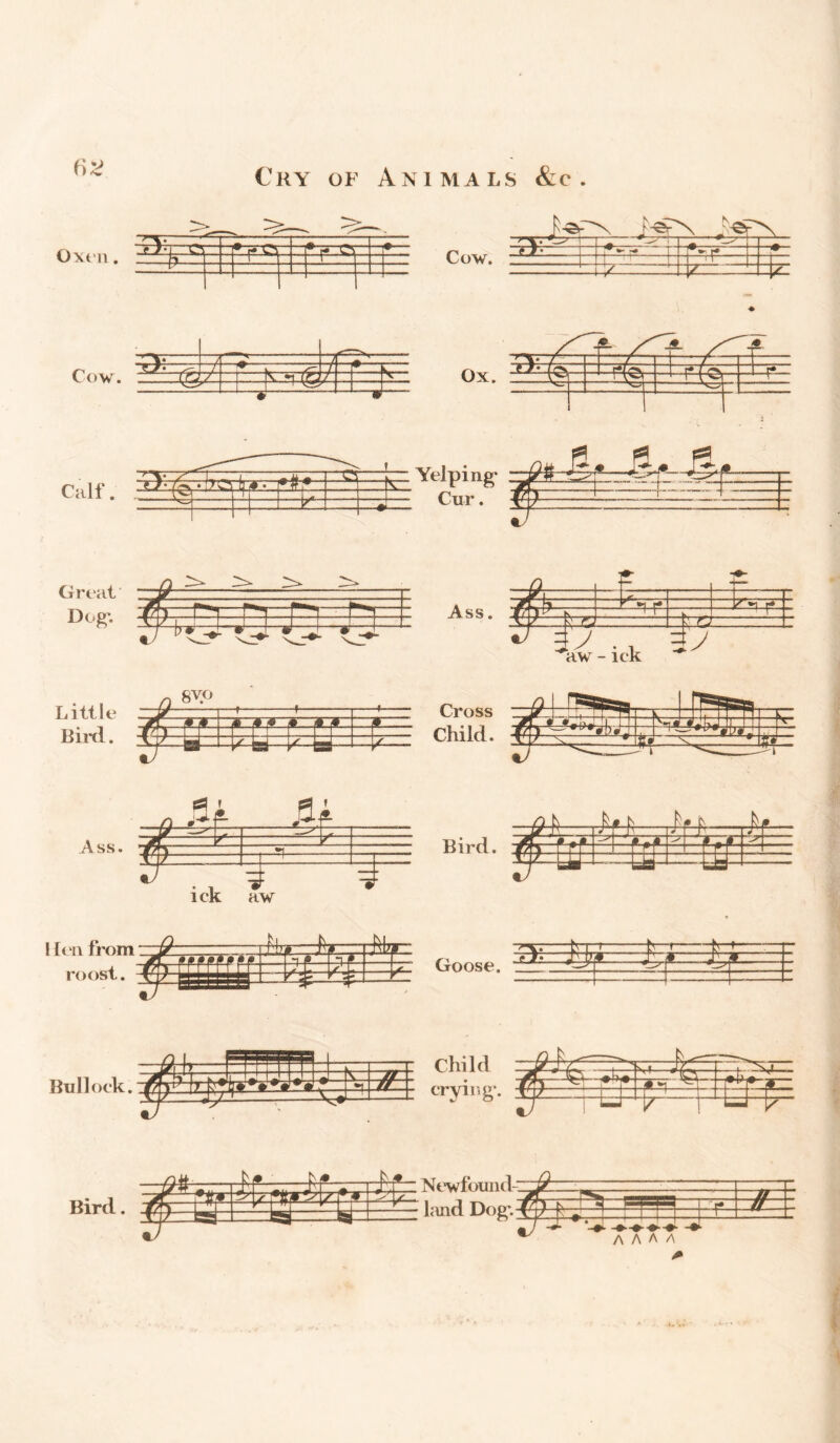 Cry of Animals &c . Oxtil. ^ Cow. ?==IZ Cow. 3E& .1$E>-,^ -£Z- feS Calf. Little Bird. Cross Child. Bird. Goose. b -> ±n—iiL ' i ?!• J W.# J’ • ZZ_i# I -=4- Bullock. Child crying\ Bird. E.r rif- T„ 777 If* V'l/' * * —r* T r V i5±=bs=± J5 a bU NcwfoTnul-—^ ‘ land Dog-. VO fi ,H ■ ! I |T1 | -P-M- *) -L ‘ '■♦ -r-s-rif -+ A A A A