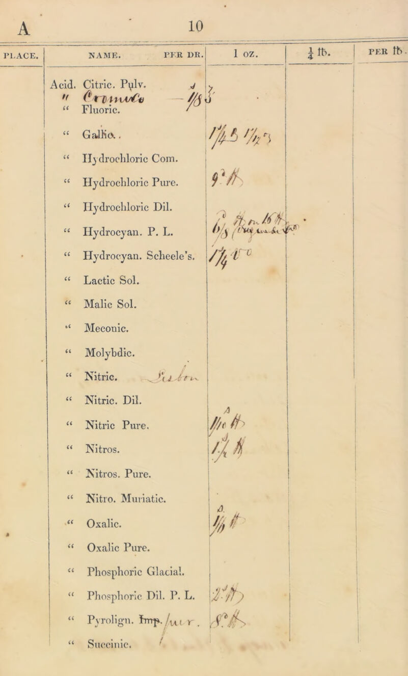 PLACE. NAME. PER DR. Acid. K « CC CC cc cc cc cc u cc cc cc Citric. Pulv. j (l t v It vuf t) — // Fluoric. GalHc\ . Hydrochloric Conn. Hydrochloric Pure. Hydrochloric Dil. Hydrocyan. P. L. Hydrocyan. Sclieele’s. Lactic Sol. Malic Sol. Meconic. Molybdic. Nitric. ti i t. Nitric. Dil. Nitric Pure. Nitros. Nitros. Pure. Nitro. Muriatic. Oxalic. Oxalic Pure. Phosphoric Glacial. Phosphoric Dil. P. L. Pyrolign. Imp. u, r Succinic. 1 oz. >p 'fo 4 '/f° //P' A A i-fh