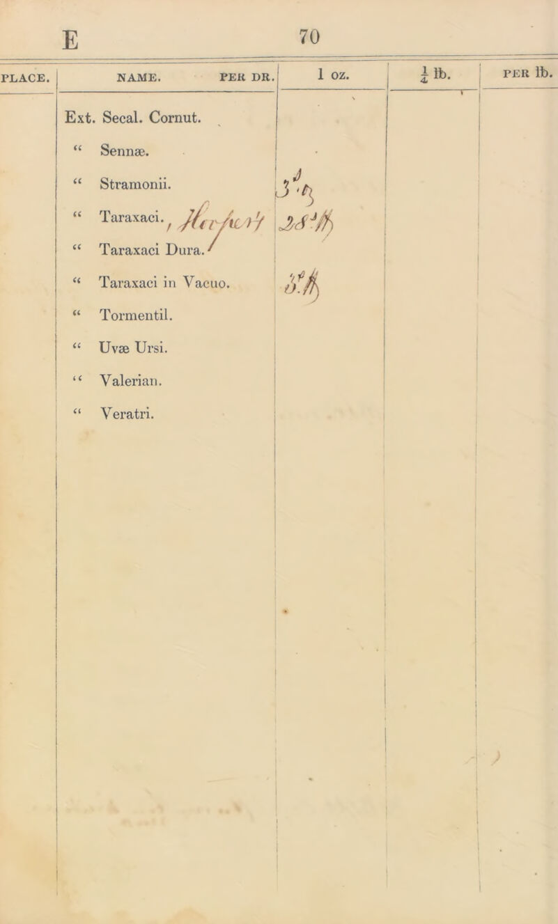 PLACE NAME PER 1)R 1 OZ, PER lb Ext. Secal. Cornut. “ Sennse. “ Taraxaci Dura. “ Taraxaci in Vacuo. “ Tormentil. “ Uvse Ursi. “ Valerian. “ Veratri.