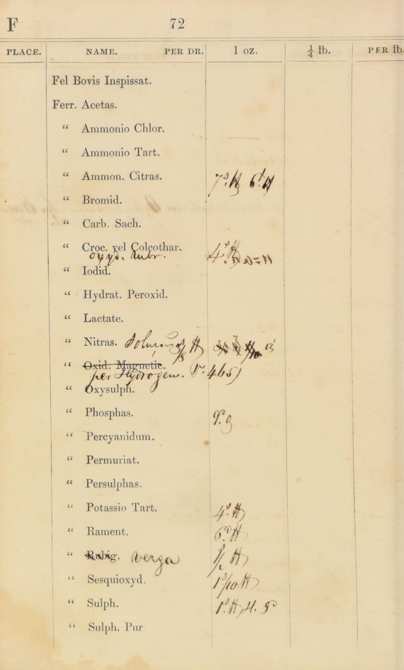 Fel Bovis Inspissat. Ferr. Acetas. “ Ammonio Clilor. “ Ammon. Citras. “ Bromid. “ Carb. Sack. 4 ity u Croc. yel £olpothar. V IT “ Iodid. war- Vs “ Hydrat. Peroxid “ Lactate. “ Nitras. f—TT* ' t . / ' /t_Fr r j C^' “ 6xysulnh. J )xysul1 <( Phosphas. A Percyanidum. Permuriat. ) Persulphas. Potassio Tart. Y-ft) Rament. //' Sesquioxyd. />.#> Sulph. Sulph. Pur Sf/h/t-