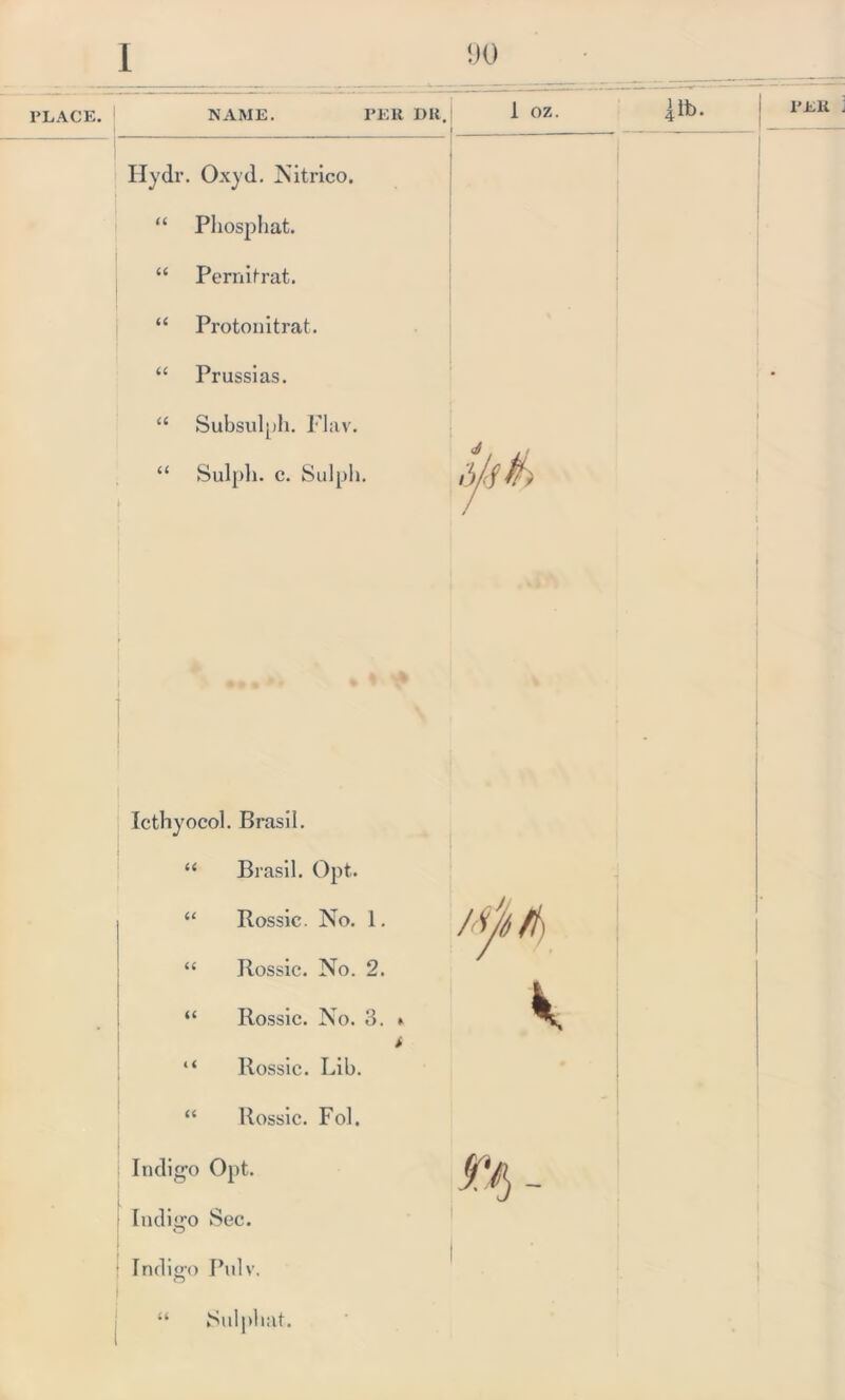 PLACE. I DO NAME. PER DR. 1 OZ. Hydr. Oxyd. Nitrico. “ Pliospliat. “ Pernifrat. “ Protonitrat. “ Prussias. “ Subsulph. Plav. “ Sulpli. c. Sulph. M Alb. PER . Icthyocol. Brasil. u Brasil. Opt. u Rossic. No. 1. a Rossic. No. 2. a Rossic. No. 3. i i Rossic. Lib. a Rossic. Fob Indigo Opt. Indigo Sec. Indigo O Pul V. u Sulphat.