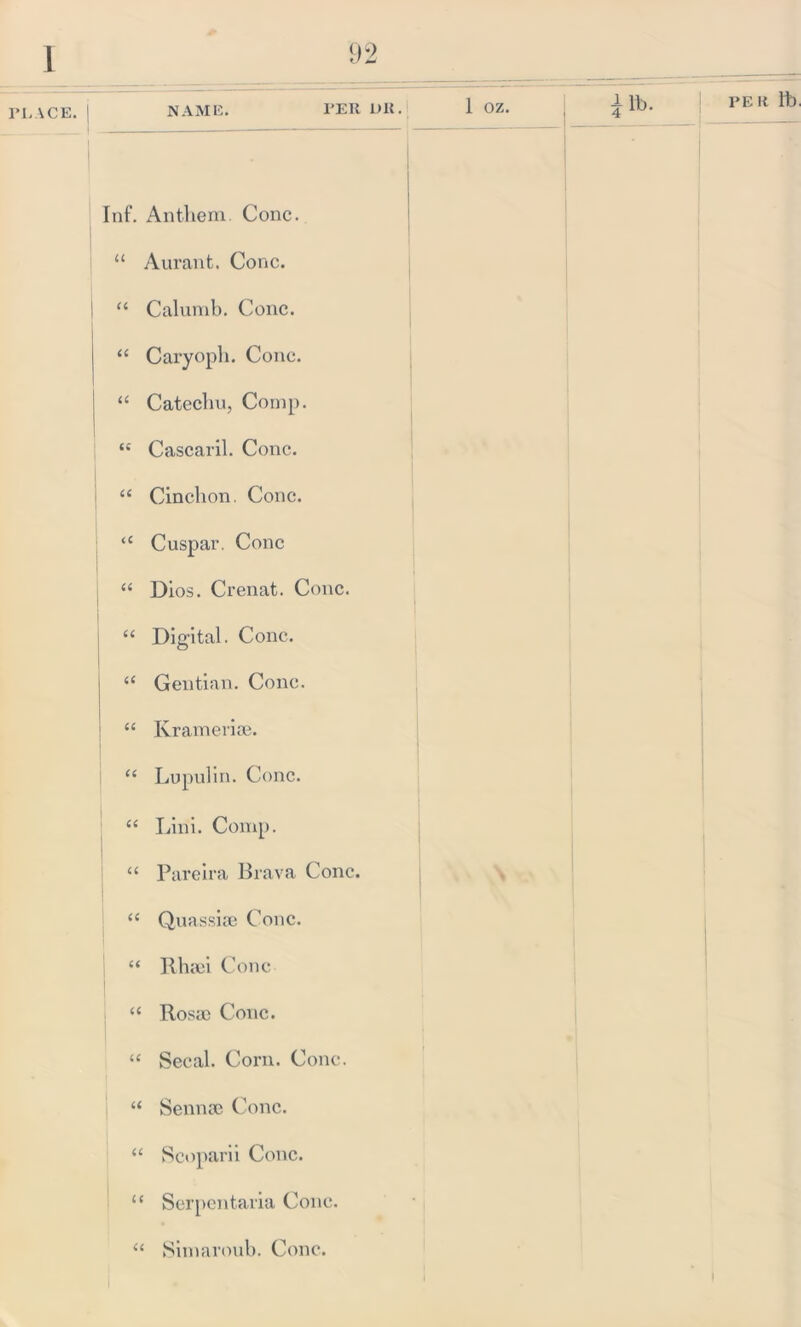 1 PLACE. | 92 NAME. PER DR Inf. Anthem. Cone. “ Aurant. Cone. I u Calumb. Cone. “ Caryoph. Cone. “ Catechu, Comp. “ Cascaril. Cone. “ Cinchon. Cone. “ Cuspar. Cone “ Dios. Crenat. Cone. “ Digital. Cone. “ Gentian. Cone. “ Kramerise. “ Lupulin. Cone. “ Lini. Comp. “ Pareira Brava Cone. “ Quassia! Cone. “ Rhsei Cone “ Rosa! Cone. “ Secal. Com. Cone. “ Sennse Cone. “ Scoparii Cone. u Serpentavia Cone. “ Simarouh. Cone.