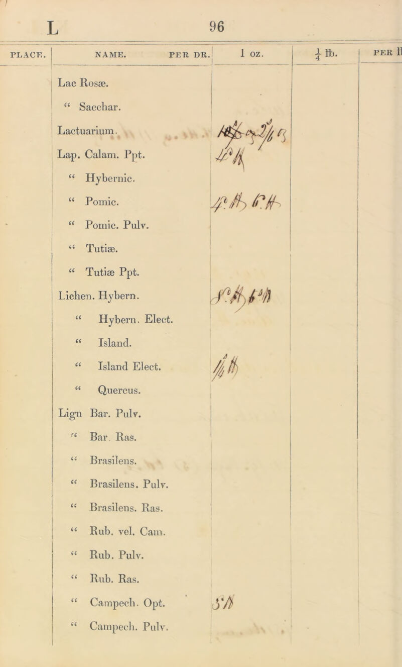 PLACE. I NAME. PER DR. 1 OZ. I Lac Ilosae. “ Sacchar. Lactuarium. Lap. Calani. Ppt. “ Hybernic. “ Pomic. “ Pomic. Pulv. “ Tutiae. “ Tutiae Ppt. Lichen. blybern. “ Hybern. Elect. “ Island. “ Island Elect. 0 “ Quercus. Lign Bar. Pulv. u Bar Ras. “ Brasilens. “ Brasilens. Pulv. “ Brasilens. Ras. “ Rub. vel. Cam. “ Rub. Pulv. “ Rub. Ras. “ Campech. Opt. “ Campech. Pulv. •