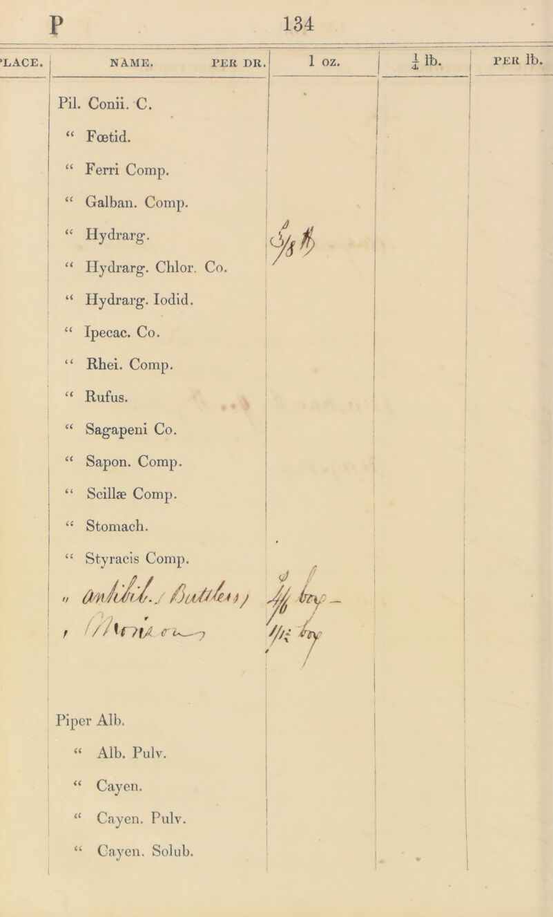 'LACE. NAME. PEK DIt. Pil. Conii. C. “ Foetid. “ Ferri Comp. ! “ Galban. Comp. “ Hydrarg. “ Hydrarg. Chlor. Co. “ Hydrarg. Iodid. “ Ipecac. Co. “ Rhei. Comp. “ Rufus. “ Sagapeni Co. “ Sapon. Comp. “ Scillje Comp. “ Stomach. “ Styracis Comp. 1 oz. lit. PER lb OwJbit/.j fiuUlhi i/hrtw <r\ 'to / jjf b- 'A 4 7 Piper Alb. “ Alb. Pulv. “ Cayen. “ Cayen. Pulv. “ Cayen. Solub.