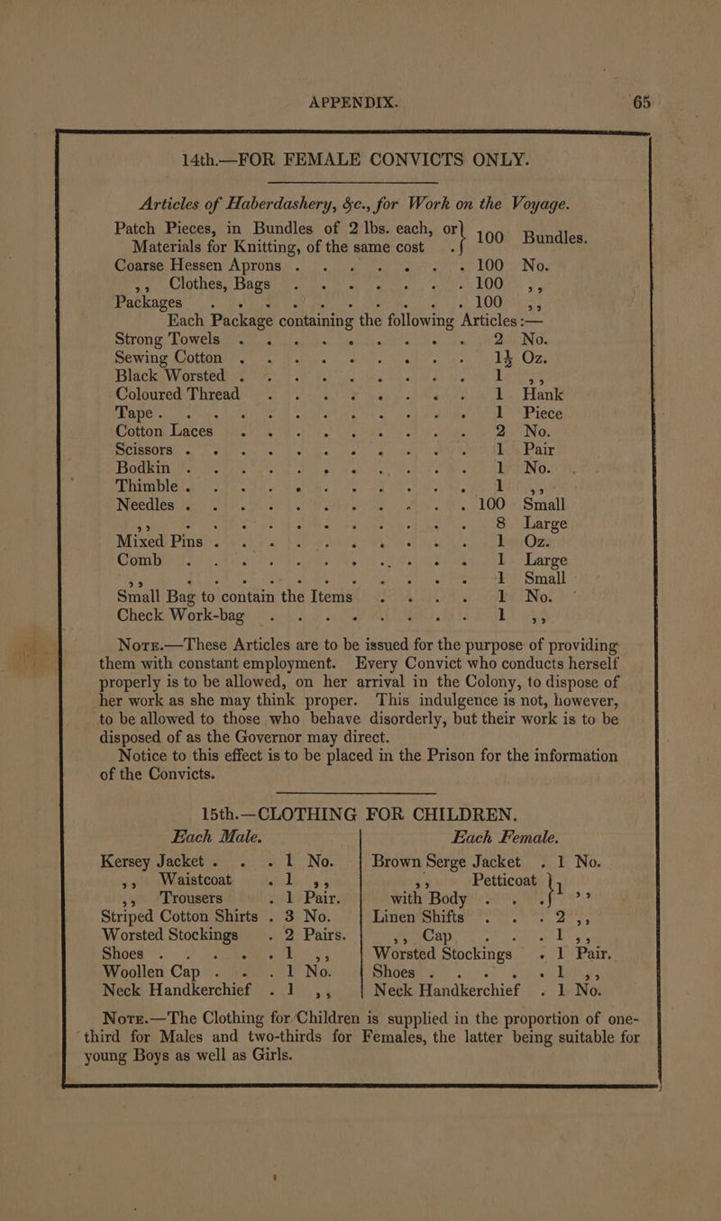14th—_ FOR FEMALE CONVICTS ONLY. Articles of Haberdashery, &amp;c., for Work on the Voyage. Patch Pieces, in Bundles of 2 lbs. each, om 100 Bundl Materials for Knitting, of the same cost. apr Coarse.Hessen Aprons’... . 5. ~% =.'°. 100 No. Se CAO Lesa Sen ud is ean ame cs “ali ak: DOO PAC KAGCE!: |) sca Rema ecm BR Like: Ree Me 20a) aire MOC a &amp; Each Package containing the following Articles :— POET ON Oy LONGI Rgiy ateee, jel ah Uns adel asthe shay Kandy 38 NOs Sewing OMe Matus 0d ily: hwedor al, re Black Worsted . my ie eee Be Coloured) Thread iis ily ee i, Tape. a PL a Ma Cotton Laces DEIENOLEa a: jr merits f elhs IOC Toba tenet a ot FEDIMINGH a ied ewes te Ae het el Rey INGCCIES Pap ro Re afghe sco def a HPN SS eal args, « LO — v- © 5 Mined Distar] Wake Leta ke aed CS dees BP TIS eee ND ont Gio ed ie Small Bag to contain the Items Check Work-bag Norr.—These Articles are to be issued for the purpose of providing them with constant employment. Every Convict who conducts herself properly is to be allowed, on her arrival in the Colony, to dispose of her work as she may think proper. This indulgence is not, however, to be allowed to those who behave disorderly, but their work is to be disposed of as the Governor may direct. Notice to this effect is to be placed in the Prison for the information of the Convicts. RH ee eH eS OOM K KE Ni HE — = TM 5 i) i. 33 15th.—_ CLOTHING FOR CHILDREN. Each Male. Each Female. Kersey Jacket . 1 No. Brown Serge Jacket . 1 No. &gt;&gt; Waistcoat Beviges 25 Petticoat hy &gt;&gt; Trousers ihe Pain with Body Le Striped Cotton Shirts . 3 No. Linen Shifts oat st Worsted Stockings 2 Pairs. &gt;» Cap UG Sat et Lv ay mnnes &lt;.) F cece 1 athe Worsted Stockings . 1 Pair. Woollen Cap. . 1 No. GER e eile) aoe eula) AS Neck Handkerchief Dist Neck Handkerchief . 1 No. Norre.—The Clothing for/Children is supplied in the proportion of one- ‘third for Males and two-thirds for Females, the latter being suitable for young Boys as well as Girls.