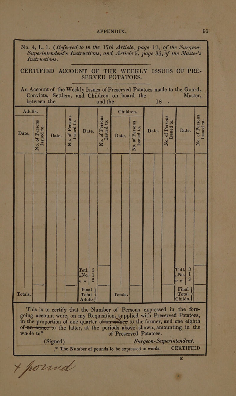a Ss SSS SSS SS SS SS ts No. 4, L. 1. (Referred to in the \'1th Article, page 11, of the Surgeon- Superintendent’s Instructions, and Article 5, page 36, of the Master’s Instructions. CERTIFIED ACCOUNT OF THE WEEKLY ISSUES OF PRE- SERVED POTATOES. An Account of the Weekly Issues of Preserved Potatoes made to the Guard, , Convicts, Settlers, and Children on board the Master, between the and the 18 Adults. Children q 2 2 2 Q 2s es 2 aS 23 6 i pa a 4 =+i(1B¢ bee) pate les zs 2] Date. | % Date. | a3 al hae Ce. Ors Seale Me o Date. On to) BA Date py o on on ws 5 lanl = = SB = = mn =) oS on fo) ° om Zz Z gm A Z ZA Zz otl.| 3 Tot].| 3 ay NO. ] »No. 1 99 99 2 99 99 “| Final Final Totals. Total Totals. Total Adults Childn. This is to certify that the Number of Persons expressed in the fore- going account were, on my Requisition, supplied with Preserved Potatoes, in the proportion of one quarter fabian 3, to the former, and one eighth of-en-ennceto the latter, at the periods above shown, amounting in the whole to* of Preserved Potatoes. (Signed) Surgeon- Superintendent. .* The Number of pounds to be expressed in words. CERTIFIED K