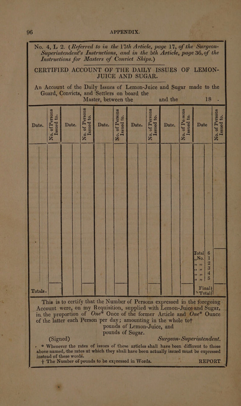 “Ne eM. No. 4, L 2. (Referred to in the \'ith Article, page 1, of the Surgeon- Superintendent’s Instructions, and in the 5th Article, page 36, of the Instructions for Masters of Convict Ships.) CERTIFIED ACCOUNT OF THE DAILY ISSUES OF LEMON- JUICE AND SUGAR. An Account of the Daily Issues of Lemon-Juice and Sugar made to the Guard, Convicts, and Settlers on board the x Master, between the and the 18 n na n 7) n n : : : : : : £8 ES ES Zs 2 BS. ae) Dat Uo ioe) ie Wig) ie Date. D ate. o o Date. ro) o Date oO Ss 5 aS! SS w Gw oS wa o® on on of oO” on om om om om om om Z Z IZ Z Z |B Totals. This is to certify that the Number of Persons expressed in the foregoing Account were, on my Requisition, supplied with Lemon-Juiceand Sugar, _ in. the proportion of One* Once of the former Article and One* Ounce of the latter each Person per day; amounting in the whole tof pounds of Lemon-Juice, and pounds of Sugar. (Signed) Surgeon- Superintendent. - % Whenever the rates of issues of these articles shall have been different to those above named, the rates at which they shall have been actually issued must be expressed instead of these words. + The Number of pounds to be expressed in Words. REPORT ~