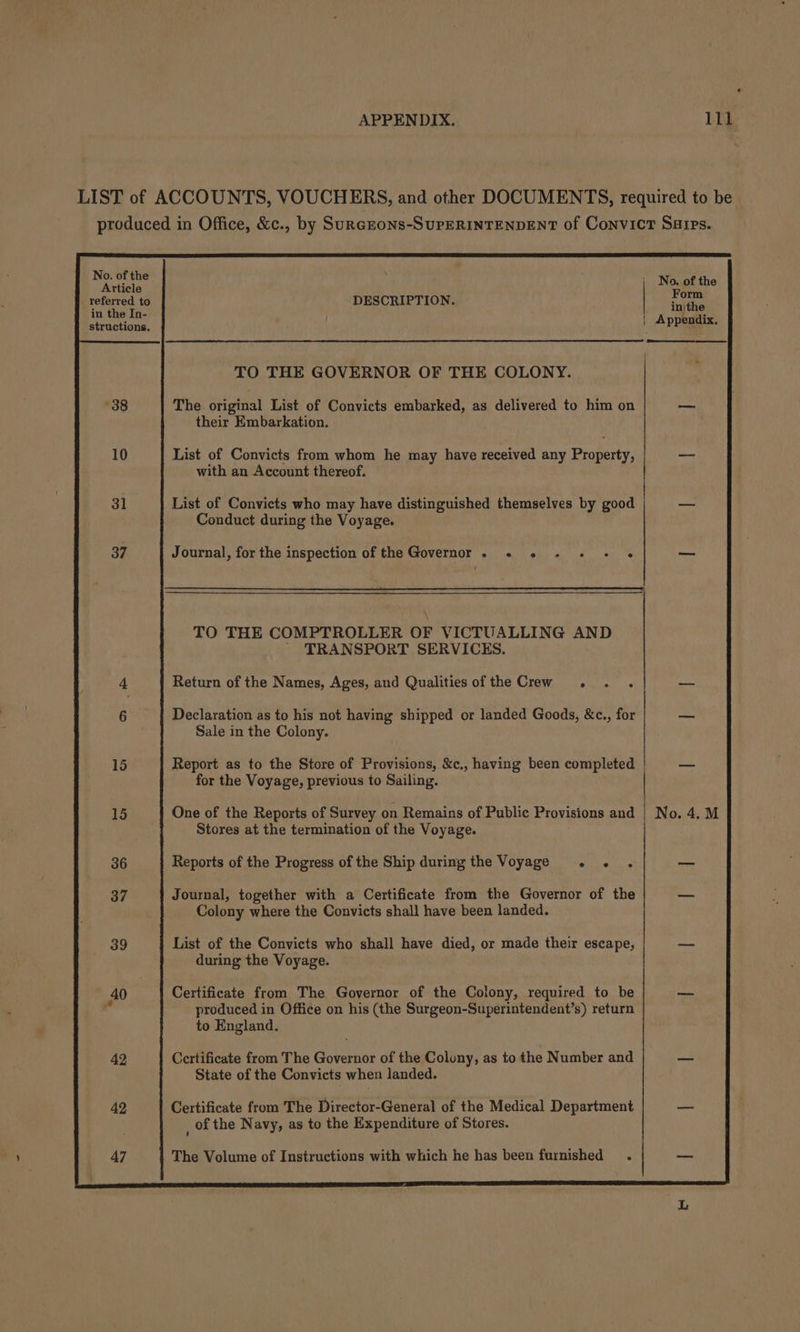 No. of the Article referred to in the In- structions. 38 10 31 37 42 47 DESCRIPTION. TO THE GOVERNOR OF THE COLONY. The original List of Convicts embarked, as delivered to him on their Embarkation. List of Convicts from whom he may have received any Property, with an Account thereof. List of Convicts who may have distinguished themselves by good Conduct during the Voyage. Journal, for the inspection of the Governor - »- » +» + - « TO THE COMPTROLLER OF VICTUALLING AND ~ TRANSPORT SERVICKS. Return of the Names, Ages, and Qualities of the Crew. Declaration as to his not having shipped or landed Goods, &amp;c., for Sale in the Colony. Report as to the Store of Provisions, &amp;c., having been completed for the Voyage, previous to Sailing. One of the Reports of Survey on Remains of Public Provisions and Stores at the termination of the Voyage. Reports of the Progress of the Ship during the Voyage . . . Journal, together with a Certificate from the Governor of the Colony where the Convicts shall have been landed. List of the Convicts who shall have died, or made their escape, during the Voyage. Certificate from The Governor of the Colony, required to be produced in Office on his (the Surgeon-Superintendent’s) return to England. Certificate from The Governor of the Colony, as to the Number and State of the Convicts when landed. Certificate from The Director-General of the Medical Department _ of the Navy, as to the Expenditure of Stores. The Volume of Instructions with which he has been furnished . Form in\the No. 4.M