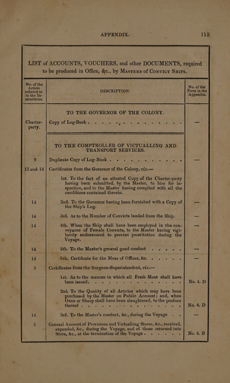APPENDIX. | 118 LIST of ACCOUNTS, VOUCHERS, and other DOCUMENTS, required to be produced in Office, &amp;c., by Masters of Convict Suirs. No. of the . Article No. of the referred to DESCRIPTION. Form in the in the In- Appendix, structions. TO THE GOVERNOR OF THE COLONY. Charter- | Copy of Log-Book . party. TO THE COMPTROLLER OF VICTUALLING AND TRANSPORT SERVICES. 9 Duplicate Copy of Log-Book . «© . ... « 12 and 14 | Certificates from the Governor of the Colony, viz.— Ist. To the fact of an attested Copy of the Charter-party having been submitted, by the Master, to him for in- spection, and to the Master having complied with all the conditions contained therein. 2nd. To the Governor having been furnished with a Copy of the Ship’s Log. 3rd. As to the Number of Convicts landed from the Ship. 4th. When the Ship shall have been employed in the con- veyance of Female Convicts, to the Master having vigi- lantly endeavoured to prevent prostitution during the Voyage. 6th. Certificate for the Mess of Officer,&amp;e. . . . . Certificates from the Surgeon-Superintendent, viz.— lst. As to the manner in which all Fresh Meat shall have clone ae i CORR RRM ea GRA Mele Sia ie 2nd. To the Quality of all Articles which may have been purchased by the Master on Public Account; and, when Oxen or Sheep shall have been slaughtered, to the produce thameate Mog eel MRR eae Gabel a, Ss ao Be 3rd. To the Master’s conduct, &amp;c., during the Voyage . . General Account of Provisions and Victualling Stores, &amp;c., received, expended, &amp;c., during the Voyage, and of those retumed into ‘Store, &amp;c., at the termination of the Voyage. . .»- . + -