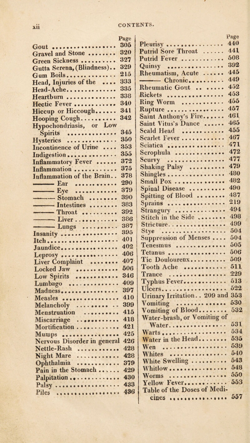 Page Gout • • . * • • ^05 Gravel and Stone ........ 320 Green Sickness 327 Gutta Serena, (Blindness).. 329 Gum Boils 215 Head, Injuries of the .... 333 Head - Ache 335 Heartburn 338 Hectic Fever 340 Hiccup or Hiccough 341 Hooping Cough 342 Hypochondriasis, or Low Spirits 345 Hysterics 350 Incontinence of Urine .... 353 Indigestion 355 Inflammatory Fever 372 Inflammation 375 Inflammation of the Brain.. 378 Ear 290 - Eye ... 379 —-—•— Stomach 390 - Intestines 383 >— Throat • 392 —- Liver 386 -— Lungs 387 Insanity ...... 395 Itch * 401 Jaundice. 402 Leprosy 406 Liver Complaint 407 Locked Jaw 506 Low Spirits •. • 346 Lumbago 409 Madness.. 397 Measles 410 Melancholy • .. 399 Menstruation 415 Miscarriage 418 Mortification 421 Mumps 425 Nervous Disorder in general 426 Nettle-Rash 428 Night Mare 428 Ophthalmia ............ 379 Pain in the Stomach ...... 429 Palpitation . 430 Palsy 433 Piles 436 Page Pleurisy 440 Putrid Sore Throat ...... 441 Putrid Fever 508 Quinsy 392 Rheumatism, Acute 445 ——- Chronic 449 Rheumatic Gout 452 Rickets 453 Ring Worm 455 Rupture 457 Saint Anthony’s Fire...... 461 Saint Vitus’s Dance 465 Scald Head 455 Scarlet Fever 467 Sciatica 471 Scrophula 472 Scurvy 477 Shaking Palsy 479 Shingles 480 Small Pox ...... 482 Spinal Disease 490 Spitting of Blood 487 Sprains 219 Strangury 494 Stitch in the Side 498 Stricture 499 Stye 504 Suppression of Menses .... 504 Tenesmus 505 Tetanus 506 Tic Douloureux 509 Tooth Ache 511 Trance ...; 229 Typhus Fever 513 Ulcers 522 Urinary Irritation.. 209 and 353 Vomiting 530 Vomiting of Blood. 532 Water-brash, or Vomiting of Water 531 Warts.... 534 Water in the Head........ 535 Wen • • 539 Whites 540 White Swelling 543 Whitlow 548 Worms 550 Yellow Fever••••••»«•••» o53 Table of the Doses of Medi- cines 557