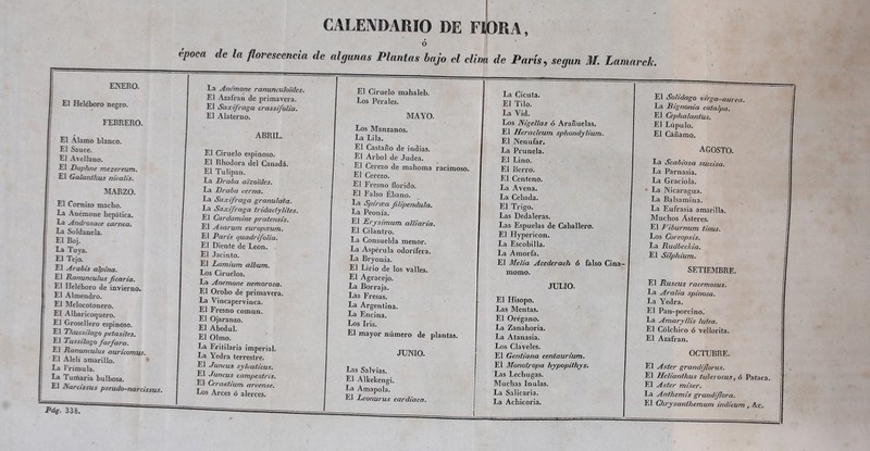 CALENDARIO DE FIORA, r o ¿poca de la florescencia de algunas Plantas bajo el dina de París, según M. Lamarck. ENERO. El Heléboro negro. FEBRERO. El Álamo blanco. El Sauce. El Avellano. El Daphne mezereum. El Galanthus nicalis. MARZO. 1 Cornizo macho. l Anémone hepática, t Androsace carnea. i Soldanela. Boj. Tuya. Tejo. Arabis alpina. Ranunculus J,icaria. Heléboro de invierno. Almendro. Melocotonero. Albaricoquero. Grosellero espinoso. Thussilago petasiles. Tussilago farfaro. Ranunculus auricomus. Alelí amarillo. Prímula. Tumaria bulbosa. Narcissus pseudo-narcissus. La Anemone ranunculdides El Azafrán de primavera. El Saxífraga crassifolia. El Alaterno. ABRIL. El Ciruelo espinoso. El Rhodora del Canadá. El Tulipán. La Draba aízoídes. La Draba verna. La Saxífraga granúlala. La Saxífraga tridactylites. El Car domine prat ensis. El Asarum europccum. El Paris quadrifolia. El Diente de León. . El Jacinto. El Lamium album. Los Ciruelos. La Anémone nemorosa. El Orobo de primavera. La Vincapervinca. El Fresno común. El Ojaranzo. El Abedul. El Olmo. La Fritilaria imperial. La Yedra terrestre. El Juncus sylvaticus. El Juncus campestris. El Cerastium árcense. Los Arces ó alerces. El Ciruelo mahaleb. Los Perales. MAYO. Los Manzanos. La Lila. El Castaiio de indias. El Arbol de Judea. El Cerezo de mahoma racimoso. El Cerezo. El Fresno florido. El Falso Ébano. La Spiraia filipéndula. La Peonía. El Erysimum alliaria. El Cilantro. La Consuelda menor. La Aspérula odorífera. La Bryonia. El Lirio de los valles. El Agracejo. La Borraja. Las Fresas. La Argentina. La Encina. Los Iris. El mayor número de plantas. JUNIO. Las Salvias. El Alkekengi. La Amapola. El Leonurus cardiaca. La Cicuta. El Tilo. La Vid. Los Nigellas ó Arañuelas. El Heracleum sphondylium. El Nenúfar. La Prunela. El Lino. El Berro. El Centeno. La Avena. La Cebada. El Trigo. Las Dedaleras. Las Espuelas de Caballero. El Hypericon. La Escobilla. La Amorfa. El Melia Acederach 6 falso Cina- momo. JULIO. El Hisopo. Las Mentas. El Orégano. La Zanahoria. La Alanasia. Los Claveles. El Gentiana centaurium. El Monotropa hypopiíhys. Las Lechugas. Muchas Inulas. La Salicaria. La Achicoria. El Solidago virga-aurea. La Rignonia cata/pa. El Cephalanlus. El Lúpulo. El Cáñamo. AGOSTO. La Scabiosa succisa. La Parnasia. La Graciola. ■ La Nicaragua. La Balsamina. La Eufrasia amarilla. Muchos Asteres. El Viburnum tinus. Los Coreopsis. La Rudbeclíia. El Silphium. SETIEMBRE. El Ruscus racemosus. La Aralia spinosa. La Yedra. El Pan -porcino. La Amaryllis lútea. El Cólchico ó vellorita. El Azafrán. OCTUBRE. El Aster grandiflorus. El Helianthus luberosus, ó Pataca. El Aster miser. La Anthemis grandiflora. El Chrysanthemum indicum , Ac.