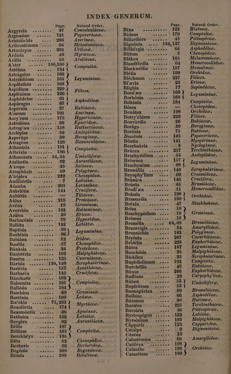 Argyreia s+s.e++. 37 Ar gemone S¥teee 19E Aristolichia = ..-- 203 Arthrostémma .... 94 Artocérpus ..--.. 203 Ardisia woe econpate 1h) gee Aralia §...0Wsitet. 5 (68 A’ster ....++ 188,190 Astélma ~ esss.. 184 Astragalus -..-.. 166 Astrolobium ...... 165 Aspalathus ...... 168 § Aspidium «.e..ee.- 220 Asplénium .-.+.. 226 Asphédelus ..... - 61 Asparagus ...--. 67 Aspérula ....e00- 27 A’sarum = ee ee eee oe §=105 Ascy’rum ©..+..:+- 175 Astrol6ma ...+.. | 36 Astrap'a ....2-+2 158 Asclépias csuh. « 2D Asperitigo Sai GD Atragéne awh 128 Athanésia ...... 181 Athrixia : i ee tphete'6 Athamanta .... Atalantia ........ 92 A’tropa (see e eee 35 Atraphaxis .....- 69 A'triplex ...2+++- 222 Audibértia st... ete Atcuba wee eo £205 Aubriétia. ~...... 144 Anublétia «Ssuuwed.. ee Afilax «.. |. ..s0% e's. tae Avéna ceecese | 0 Averrhoa ...+.-.- 103 Azalea il Poake a FE Barbacénia ..+-.. 70 Ballota apes » kee Baptisia vase 98 Bauhinia ..... Sis 96 Babiana | ee Basélla Pe ee Banksia . <Gae | eet Banistéria soee~ 3S Baueéra tase. 2s Bartsia ....+.) 138, 140 Barleria péiwelke ERA Barbaréa cove. | OR Baccharis ek.» \ SB Balsamita ...... oe * RSH Balbisia niet.” Ves Bambisa meh... 6 Bartonia eevee (109 Be’ckia ...... 75,232 Beaufoértia whe 6 i Reet Beaumontia ..--.. (36 Beténica «..s.%... F32 ‘Bergéra ghee PB ‘Béllis iobh.. ~ BAT. Béllium veh. . 83 Berckhéya ...... 195 eela- ss sata i... 2 Berberis sts. ¢ $8 Begonia wae 208 Bétula isable« ) 200 INDEX Natural Order. Convolvulacee. Papaveracee. Asarinee. Melastomacee. Urticee. Myrsinee. Araliacee, Composit@. Leguminise. Filices. - Asphodélee. _ Rubiaceae. Asarinee. Hypericinee. _Epacridee. Buttneriacea. Asclepiadee. Boraginee. _ Umbellifere. _ Aurantiacee. _ Soldnee. Chenopédee. _ Labiate.. . Crucifere. _ Tilidcee. _ Protedcee. . Graminee. _ Balsaminee. _ Ericee. _ Hypoxidee. _ Labiate. Leguminose. : Tridee. _ Chenopédee. . . Proteaceae. _ Malpighiacee. . Cunoniacee. : Acrophularinggie . Acanthacee. ~ “'Graminee. ... _ Loasee. ‘-Myrtacee. _ Apocinee. _ Labiate. _ Aurantiacee. ; Composite, . Chenopddee. Berberidee. Begoniacee. Betulinee. Page. Bixa als soe tues shee Bidens és toe WO LO Billardiéra .....- 45 Bignénia ...- 136,137 Billbérgia ......-. 64 Blitum Ss thnthe s 3 Blakea ineewtlse 8 BOb Blandférdia ...--. 64 Blackwéllia ..--.. 107 Blétia cagace 109 Bléchnum .......- 227 Bl‘eria ee re Blighia ee erre a | Bossi za ‘wths. boo Borbonia ...s.0-.- 168 Boltonia ahse kee Bosea ek Pe _ Bonatea ihics | a00 Botry’chium i. 4 229 Bouvardia ess... 26 Borago pk. BO Bordénia Cdhes + ie Boccdnia ....++2- 105 Boéntia eoetece 141 Boerhaavia ....--- § 3 Bricea Sidestes Bit Brachystélma .... © 55 | Bréwnea ‘as kot _ Brachyséma ...-.. 98 ' Brow4llia ...-.-+- 140 ' Bryophy'llum = ...- 89 Brassica ss... 146 - Bradia: 2. anesees. 946 Brodi‘xa ieee ee Brdassia ne Roh «shears Brassavola o%se., E99 Bréxia ceanre s+ Gat Briza eb. | UUs Brachypodium .... 19 Bromus Sui bee bom _ Bromélia. »eee 64,68 ' Brunsvigia .....+.. 64 Brunnichia shee «©6205 | Bryonia pide s . mabe Bridélia ee Bitea Dn MAES Fy x Bunchosia Dasa WD - Baddlea sey vee 2b eee Buphthélmum .-.. 193 Burchéllia ‘ches BAe . Baxus .seeeee 206 — Buffénia_. + ee - Bubon astvautace «3°. Re - Bupleirum «-..,- 53 - Buonapartea .--- 69 Bulbine. she's. ee Buaitomus erga 8. ' Burséra $9... 4 225 | Bursaria neee | 46 _ Bystropdgon ...... 133 _ Byrsonima ...-.. 103 . Capparis wiee 123 Catalpa. >) ree Cantua aaass bao Calostémma ...... 66 Cattléya’ oe. eeee ©6198 — Calanthe saa 198 Catasétum ...... 199 Natural Order. Bixinee. Composite. Pittospéree. Bignonidcee. Asphodélee. Chenopodee. Melastomacee. Hemerocalizdea. Homalinee. Orchidee. Filices. Ericee. Sapinddcee. Leguminise. Composite. _, Chenopoddee. _ Orchidee. Filices. _ Rubiaceae. _ Boraginee. Rutacea. Papaveracee. Myoporinee. Nyctaginee. _ Terebinthacee. Asclepiddee. ; Leguminosae. Scrophularinee. * Crassuldcee. Cruciferae. _ Brumidcee. _ Hemerocallidee. i Orchidee. Stackhoisee. Graminee. Bromeliacee. Amaryllidee. _ Polyginee. Cucurbitacee, Euphorbidcee. _ Leguminose. Malpighiacee. Scrophularinee. Composite. ~ Rubiadcee. | Euphorbidcee. } ' Umbellifere. -Bromeliacee. Asphodélee. _ Butomea. — Terebinthacee. Pittosporee. . Labiadte. — Malpighiacee. Capparidee. — Bignontace a, Amaryllidec. 2 _Orchidee. a ee ee ee a a