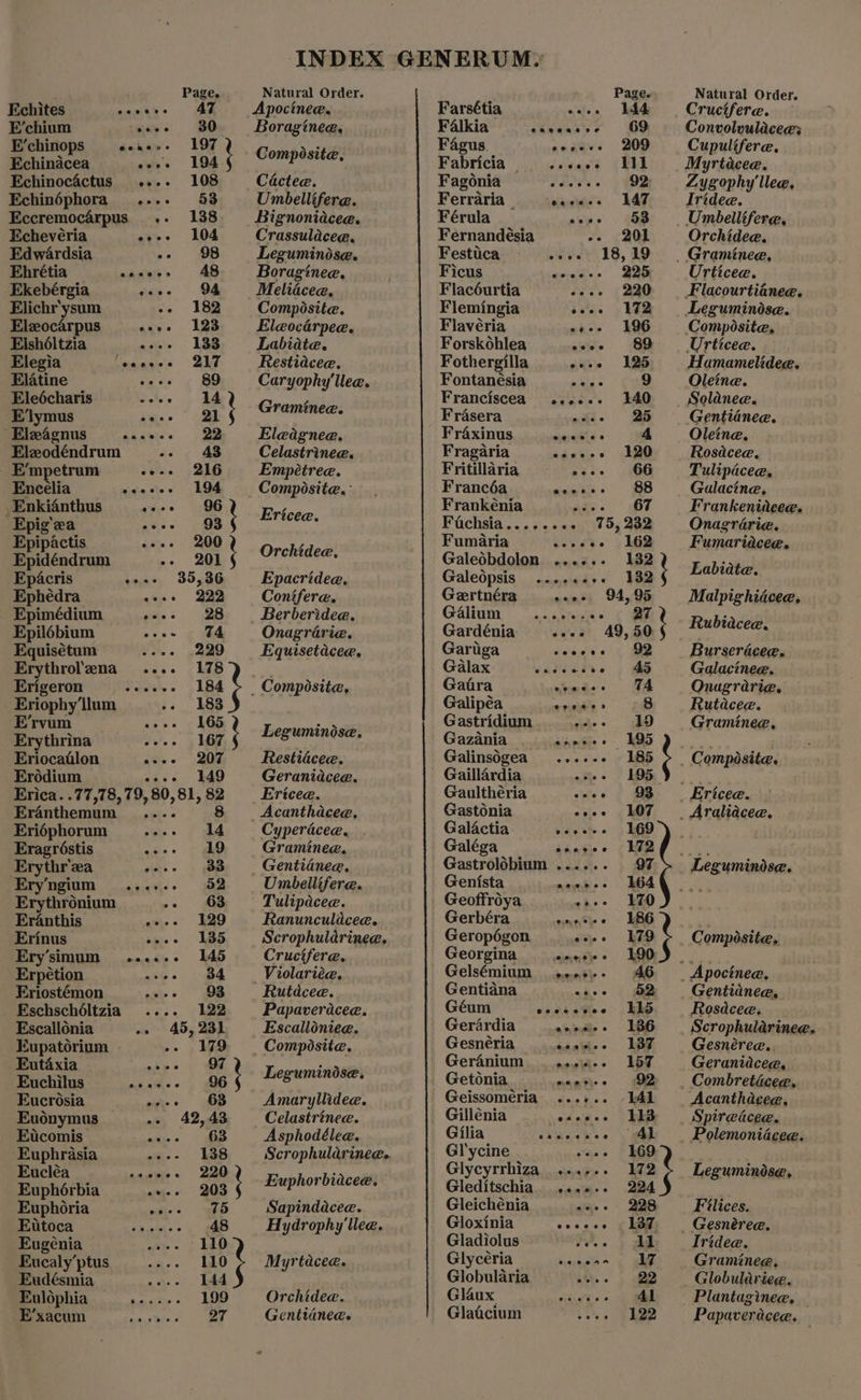 INDEX GENERUM,  Page. Natural Order. Page. Natural Order. Echites creeee 47 Apocinee, Farsétia wees 144 Cruciferae. E’chium ‘wees BD Boraginea, ome csvencee 69 Convolvulaceas E’chinops jonew- 197 ‘ gus. aenavs 209 Cupulifere. Echinacea «vee 104 t Comp osite, Fabricia = w.ee56 =I Myrtaceae. Echinocéctus .... 108 Cactee. Fagonia sesees 92 ZLygophy'llee. Echinéphora .-.. 53 Umbellifere. Ferraria | wae Lee Iridee. Eccremocarpus .- 138 Bignoniacee. Férula nine o>. Ga Umbellifere, Echevéria ees 104 Crassulacea. Fernandésia -- 201 Orchidee. Edwardsia -- 98 Leguminose. Festuca coos 18,19 | Gramineae, Ehrétia <u’, 4s Boraginee, Ficus aetass aain Urticea. Ekebérgia eice §=6994 Meliacee, Flacéurtia zee. +220 Flacourtianee. Elichr'ysum -- 182 Composite. Flemingia ooo 172 Leguminose. Eleocarpus ace 128 Eleocarpee. Flavéria «eee 196 Compésite, Elshéltzia aces 133 Labidte. Forskohlea awie OD Urticee. Elegia ‘envece 217 Restiacee. Fothergilla cece 125 Hamamelidee. Elatine sees = 89 Caryophy'llee. Fontanésia sees 9 Oleine. Eleécharis = oe Giant Franciscea ..e..-- 140 Solanee. E/lymus ee ae ; Ws ipieba Frasera wes- 25 Gentidnee. Eleagnus anaes ae Eleignee. Fraxinus saerntla © 4 Oleine,. Elezodéndrum ts ¢ 48 Celastrinee. Fragaria essere 120 Rosdcee. _E’mpetrum soos 216 Empétree. Fritillaria nares ae Tulipacee, Encelia eseeee 194 Compisite.. Francéa dass «6B Galacine, _Enkidnthus aes eee d Erice Frankénia age. BT Frankeniacee. Epig'ea is ae hand Fachsia........ 75,232 Onagrarie. Epipactis see 200 Opohided Fumaria covese 162 Fumariacee. Epidéndrum -- 201 Dieta Galedbdolon -..++- 182 papeas -Epacris ens 35,86 Epacridea, Galedpsis .....<+- 132 “A Ephédra as-< 922 Conifere. Gertnéra wanes 94,08 Malpighiacee. _ Epimédium wee» 28 Berberidee. Galium www eee BT ; Rubiace Epilébium wees 74 Onagraria. Gardénia .... 49, 50 ior aan Equisétum -+e. 229 Equisetacee, Gariga seoces 92 Burserdcee. Erythrolena .... 178). Galax widemehe ) Galacinee. Erigeron Saon.. 1184 } _ Composite, Gatra cencee TA Onagrarie. _Eriophy‘ilum s. 183 Galipéa epee 8 Rutdcee. E‘rvum eres Eaoasiis Gastridium > ap Graminee, Erythrina tos. 5 haw ; daa ep Gazania es: MO . Eriocavlon ates 208, Restiacee. Galinsogea...--- =185 . _ Composite. Erddium «-- 149 Geranidcea. Gaillardia vee 195). Erica. .77,78, 79, 80,81, 82 Ericee. Gaulthéria eoee «6©9©93——s rice. Er4nthemum .... 8 <Acanthacee, Gastonia eoes 107 | Aralidcee. Eriéphorum a | ad Cyperacea, . Galactia wanes s LGD) Eragréstis ates ae Gramineae, Galéga hinges (He Erythr'ea ---- 383 Gentidnea, Gastrolobium ...... 97> Leguminise. Eryngium ...--- 3952 Umbellifere. Genista ea mee SY de Erythronium .. 63 Tulipacee. _ Geoffroya eae ZO Eranthis ~»es 129 Ranunculdcee. Gerbéra aanciee 186 . Erinus ames = 8D Scrophuldrinee. Geropégon. eees 179 Composite, Ery’simum eee... 145 Cruciferae. Georgina -ameeiee §=190 5 me Erpétion .--- 84 Violariée, Gelsémium oe». 46 | Apocinea, Eriostémon ae-s 98 Rutdcea, Gentiana «os- 62 Gentidnea, _Eschschéltzia .... 122 Papaveracea. Géum_ —s seveevee 115 Rosdcee, Escallonia -» 45, 231 Escalloniee. Gerardia eneaee 186 | Scrophularinee. Kupatorium -- 179 | Composite. Gesneéria seoeee 137 — Gesnérea.. Eutaxia ee 2 an L nd Geranium. ...5-- 157 Geranidcea, Euchilus bade- > 6 oe | Getonia. sens. 92 | Combreticea, Eucrosia age =D Amaryllidee. Geissomeria ...+.. 141 Acanthaccee, Euénymus -. 42,43 Celastrinee. Gillénia eseeee EIB — Spirewdcee. Eticomis ~--- 63 Asphodélee. Gilia | souceeee Al — Polemonidcee. Euphrasia -+-- 138 Scrophuldarinee. Gr y ones sone at , Eucléa waste « | 2a . yeyrrhiza ...... 1 eZUMINGSE. — Euphorbia ee) ant ; Euphorbiacee. Gleditschia canes 204 ‘ Euphoria .e-- 75 Sapindacee. Gleichénia «nee 228 Filices. Etitoca tei 446 Hydrophy'llee. Gloxinia cooeee 137 | Gesnérea. Eugénia wwe WO Gladiolus ove. » ad Iridee. Eucaly’ptus sa-> ihO Myrtacee. Glyceria - vesene AZ Graminee, Eudésmia aa. , 144 Globularia i... ) ee Globuldrice. Eulophia ««...... 199 Orchidea. Glaux Te ee 41 Plantaginee, E’xacum cashier See Gentianea. Glaacium ste B LEB Papaverdcee,