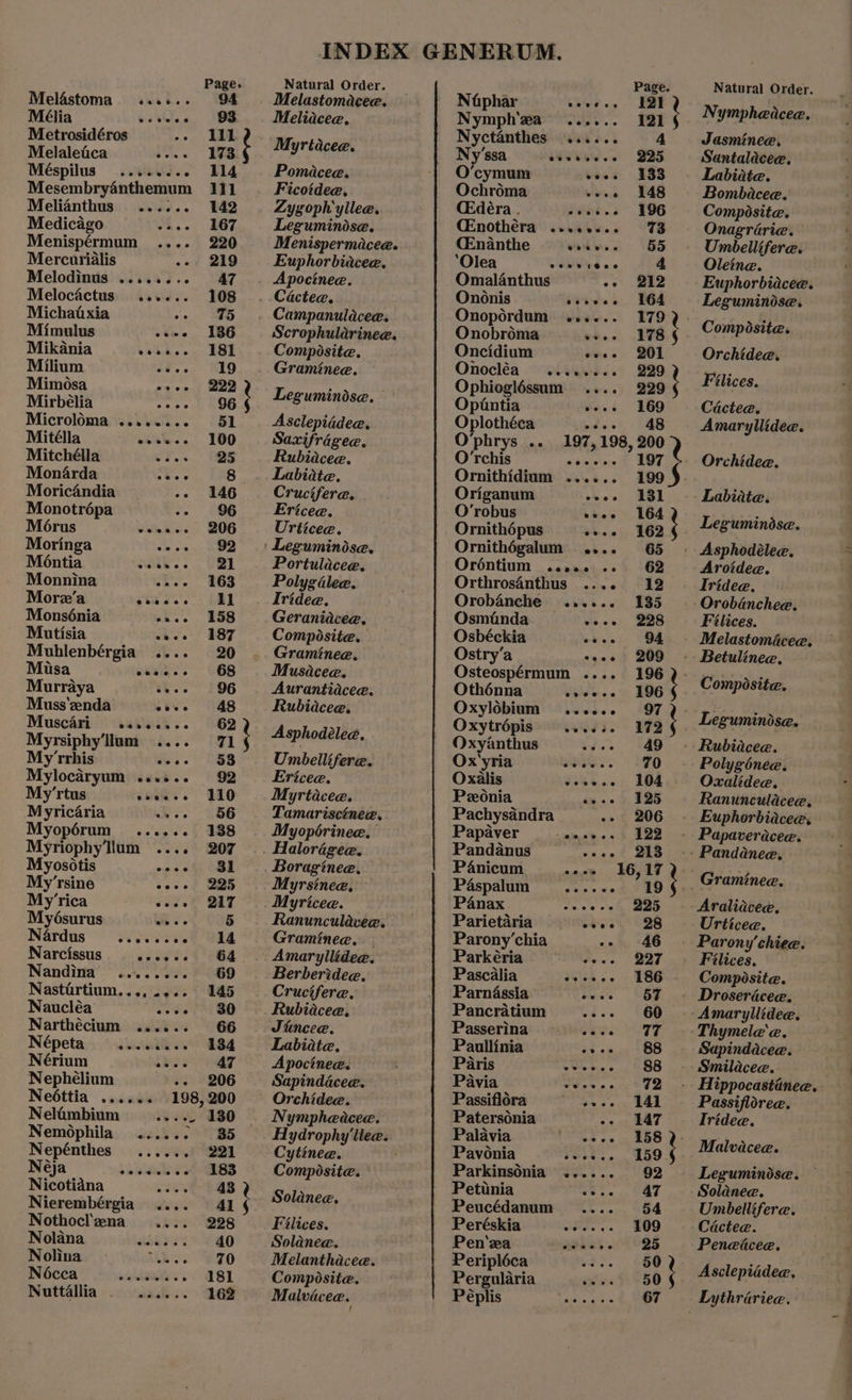 Meldstoma ...+.. Q4 Mélia oe. IE Metrosidéros 111 Melaletica i 173 Méspilus ........ 114 Mesembryanthemum 111 Melianthus ...... 142 Medicago vee» BOT Menispérmum .... 220 Mercurialis 219 Melodinus ........ 47 Melocactus ...... 108 Michatxia oo SES Mimulus «swe. 186 Mikania seaaee SI Milium eae 19 Mimosa ate esau Meena Mirbélia cea eck ROO Microloma ........ 51 Mitélla she... 100 Mitchélla by.» OBS Monarda » Se 8 Moricandia 146 Monotrépa -- 96 Morus Witeace B06 Moringa om os. 12 Montia suvek 21 Monnina chee 6803 More’a yee Il Monsénia snes £58 Mutisia eee 187 Mublenbérgia .... 20 Misa eevee. (068 Murraya cose = 96 Muss'‘eenda eee e 048 Muscari .ssveee-. 62 Myrsiphy‘llum .... 71 My'rrhis soee «8658 Mylocaryum cuvsee 92 My’rtus veeees 110 Myricaria eves §=6556 Myopérum_...... 138 Myriophy'llum .... 207 Myosotis oes CBE My’rsine coco) 225 My’rica coos 217 Myésurus wb ee 5 Nardus cocescee (LE Narcissus acey es §°CCR Nandina’ ........ 69 Nastartium...,.... 145 Naucléa see SO Narthécium ...... 66 Népeta:), oisuties 484 Nérium rea, Yt Nephélium 206 Ne6ttia ...... 198,200 Nelimbium -».+. 130 Nemophila ...... 35 Nepénthes ray tae: | Néja swede Se 183 Nicotiana ose SSR Nierembérgia .... 41 Nothocl'zena 228 Noldna.«..\: i.e: 40 Nolina ee BIO NGcca '” sb eer, 181 Nuttallia ....... 162 \ PA Re! Melastomacee. Meliacee, Myrtacee. Pomacee. Ficotdee, Zygoph'yllee. Leguminise. Euphorbiacee. Apocinee. Composite. Graminee. Leguminise. Asclepiadee. Saxifrigee. Rubiaceae. Labidte. Crucifere. Ericee. Urticee. Portulacee. Polygélee. Tridee. Geraniacee. Composite. Graminee. Musacee. Aurantiacee. Rubidcee. Asphodélee. Umbellifere. Ericee. Myrtaceae, Tamariscénea, Myopbrinee. Myrsinee, Ranunculavee. Gramineae. Berberidee. Crucifere. Rubiaceae, Jincee. Labiate,. Apocinee. Sapinddcee. Orchidee. N: ympheacee. Hydrophy'llee. Cytinee. Composite. Solanee,. Filices. Solanee. Melanthacee. Composite. Malvacea. Page. Naphar vewee. ESE Nymph'wa ...... 121 § Nyctanthes SS es 4 Ny’ssa sWivaw.. 925 O’cymum wees 133 Ochroma von £48 C&amp;déra . pau. ° 906 CEnothéra ...e.5.. 7 CEnanthe wets Wee 55 ‘Olea eeovvites 4 Omalanthus oo BQ Ononis setwes 264 Onopordum ...... 179 Onobroma eves 1785 Oncidium swee 201 Onocléa..saeee v 329 O phiogléssum vee 229 Opantia Be 8 ae Oplothéca , 0 phrys .. 197, 198, eect O’rchis aBicletene t SOT Ornithidium ...... 199 Origanum coos 131 O’robus veoe 164 Ornithépus eves 162 ; Ornithégalum .... 65 Oréntium eenee ef 62 Orthrosanthus .... 12 Orobanche ...... 135 Osmiinda o> os 288 Osbéckia cees: (94 Ostry’a sree 209 Osteospérmum .... 196 ; Othénna srveoese 196 Oxylobium ...... 97 ; Oxytrépis ....3. 172 Oxyanthus 49 Ox yria re 2 | Oxalis Peeeece2 104 Peonia ice SD Pachysandra - 206 Papaver nins’oy t See Pandanus - 213 Pénicum coos 16,17 ' Paspalum evceces 196: Pénax. oceh, mae Parietaria stees 28 Parony’chia -» 46 Parkéria > 227 Pascalia S846 186 Parnassia Bees SOE Pancratium .... 60 Passerina ete: OTT Paullinia : 88 Paris OVP As Os. 88 Pavia Sek ce tee Passifléra 4 141 Patersonia 147 Palavia * 158 } / Pavonia Sores 159. Parkinsonia ...... 92 Petunia vd Peucédanum 4 54 Peréskia Sh 2 nl 109 Pen'‘za waists 25 Peripléca . 50 ; Pergularia . 50 Péplis - 67 Natural Order. Nympheacea. Jasminee, Santalacee. Labiate. Bombacee. Compésite. Onagrarie. Umbellifere. Oleine. Euphorbiacee. Leguminose. Compésite. Orchidee. Filices. Cactee. Amaryllidee. Orchidee. Labidte. Leguminése. . Asphodélee. Arotdee. Iridee. Orobanchee. Filices. Melastomécee. Composite. Leguminosae. Rubiaceae. Polygénee. Oxalidee. Ranunculaceae. Euphorbiacee. Urticee. Filices, Composite. Sapindacee. Smilacee. Passifloree. Iridee. Malvacee. Leguminise. Solanee. Umbellifera. Cactea. Peneicee. Asclepiddee, Lythrariee. SO