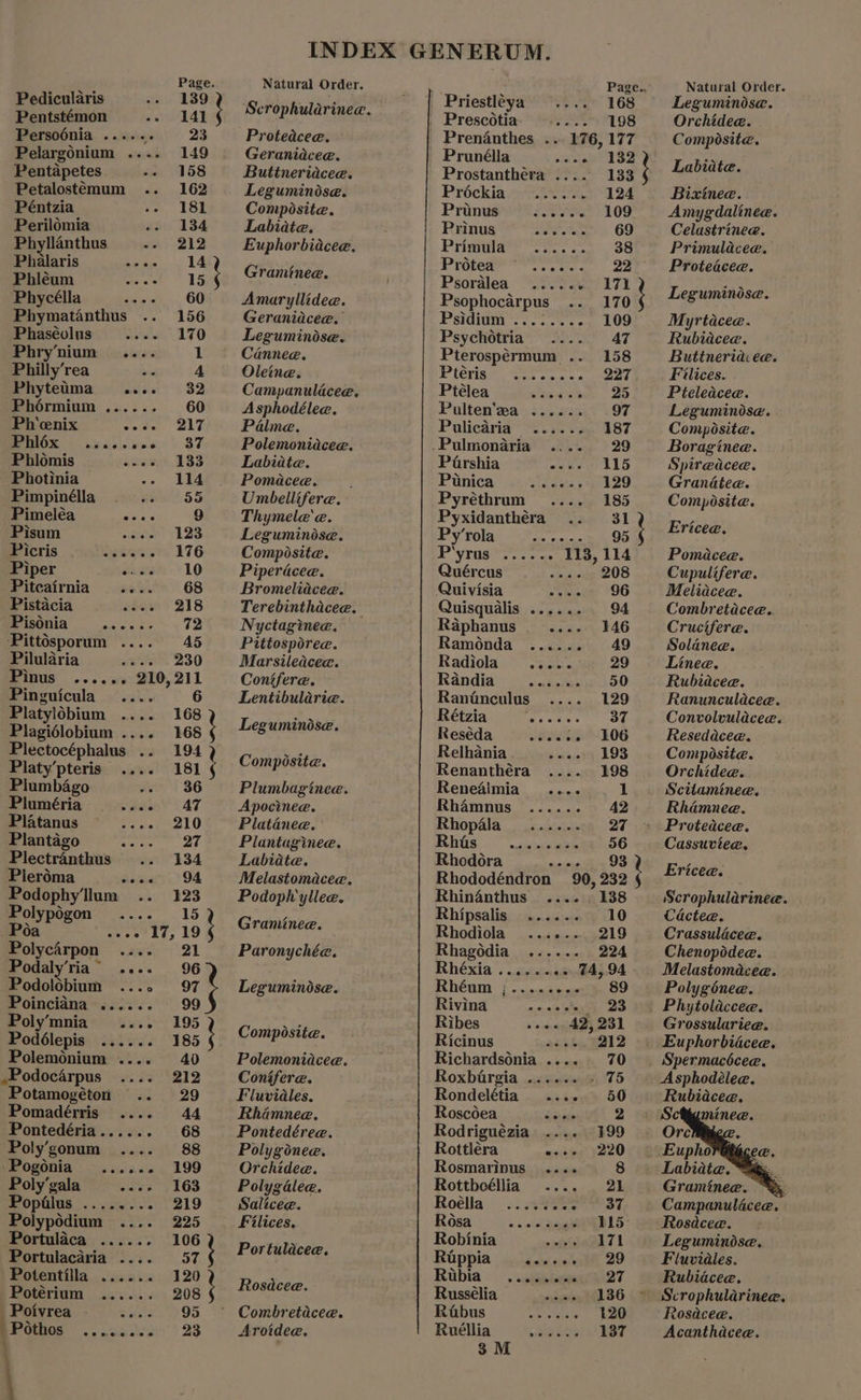 na Pedicularis 13 Pentstémon Petalostémum .. 162 Péntzia 181 Perilomia 134 Phycélla seus. 60 Phaseolus .... 170 Phyteima .... 32 Phérmium ...... 60 Ph'ceenix weiter 2h Phlomis sma. 133 Photinia os LEA Pimpinélla 5 Pimeléa eas 9 Pisum ea) 123 Piper eon) 10 Pistacia 218 - Pisonia ahs, ae ae: ‘Pittosporum 45 Platylobium .... 168 Plagidlobium .... 165 Plectocéphalus .. 194 Platy’pteris .... 181 ; Piumbago : 36 Pluméria Saas’ 147 Platanus so, 210 Plantago eum +) Plectranthus 134 Pleréma alaiet’) > 94 Podophy’llum 123 Polypogon .... = 15 Polycérpon .... 21 Podaly’ria” ..-- 96 Podolobium .... 97 Poinciana ...... 99 Poly’mnia .... 195 Podélepis ...... 185 ; Polemonium .... 40 .Podoc4rpus .... 212 Potamogéton 2 <+29 Pomadérris .... 44 Pontedéria...... 68 Poly’gonum .... 88 ‘Pogonia ...... 199 Poly’gala sana 3103 MOPGIOS 25... 219 Polypodium .... 225 Portulaca ...... 106 ; Portulacaria .... 57 Potentilla ...... 120 Potérium ...... 208 Poivrea 95 'Pothos ........ 23 Composite. Labiate. Amaryllidee. Leguminise. Campanulacee. Asphodélea. Palme. Labiate. Pomacee. : Umbellifere. Thymele‘e. Leguminise. Piperdcee. Pittosporee. Leguminise. Composite. Plumbaginee. Apocinee. Platanee. Plantaginee. Labiadte. Melastomacee. Podoph'yllea. Paronychée. Leguminose. Composite. Polemoniacee. Conifere. Fluvidles. Rhamnee., Pontedéree. Polygodnee. Orchidee. Polygalee, Salicee. Filices, Portulacee. Rosdcee. Aroidea. Priestleya 168 Prescotia- ..... 198 Prenanthes .. 176, 177 Prostanthera .... 133 i Prinuseet ee - 109 Prinus Wests OO Psoralea ..... eer 7k Psophocarpus .. 170 ; Psychotria. .... 47 Ptélea Sveatdene., 25 Pulten’ea ...... 97 Pulicaria ...... 187 Parshia aoae 41S Piunica Vinadas PAZD Pyréthrum .... 185 Py rola ite eet 95 Quércus 208 Quisqualis ...... 94 Ramonda ...... 49 Rétzia eee 37 Reseda neste -106 Relhania i aca) BOS Renanthéra .... 198 Reneaimia .... 1 Rhamnus ...... 42 Rhopala_...... 27 RhGs.. -csaeeee 56 Rhododéndron 90, 232 § Rhin4nthus .... 138 Rhipsalis ...... 10 Rhodiola ...... 219 Rhagodia_ ...... 224 Rhéxia ......4 745.94 : RhéGm |. nica 89 Rivind ~~ scecaa' wach 2S Ribes ooee 42,231 Ricinus anvhe Bal 2 Richardsonia .... 70 Roxbargia ...... . 15 Rondelétia .... 50 Roscoea Sich cdi 2 Rodriguézia .... 199 Rottléra wathar e270 Rosmarinus .... 8 Rottboéllia .... 21 Roélla S37, Rosa ere tp Robinia 171 Ruppia PaaS 29 Rubia — . adieeieenei27 Russélia 136 Ribus -. “ese 120 Ruéllias Oceabes 137 3M Leguminose. Orchidee. Composite. Labidte. Amygdalinee. Celastrince. Leguminise. Rubiaceae. Picleacee. Leguminise. Composite. Spiredcee. Grandtee. Composite. Cupulifere. Combretacee.. Solanee. Convolvulacea. Resedace@. Composite. Orchidee. Scitaminee. Rhamnee. Proteaceae. Cassuviee. Scrophularinee. Cadctee. Crassulacee. Chenopoddee. Melastomacee. Polygénee. Grossulariee. Asphodélee. Rubiaceae. Graminee. . Campanulacee. Rosacea. Leguminose. Fluvidles. Rubiacee, Scrophularinee, Rosacee. Acanthacee.