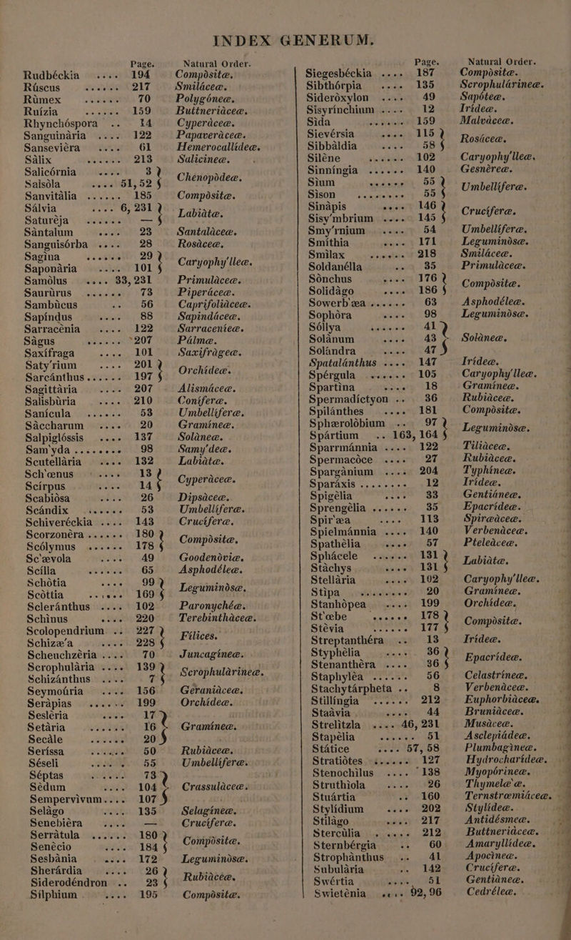 Rudbéckia . 194 Rascus oe ne QT Rumex eee 70 Ruizia “ote eee 159 Rhynchospora 14 Sanguinaria 122 Sanseviera 61 Salix LRUeRT SLs Salicérnia Sue 3 Sailsola covets WOE,.52 Sanvitalia ...... 185 Salvia 6, 231 Saturéja....... 0 — Santalum 23 Sanguisérba .... 28 Sagina esaetee ir, 29 Saponaria 101 Samolus..... 33, 231 Sauriirus _ -4ecceete hte Sambicus 56 Sapindus 88 Sarracenia 122 Sagus phe ehha 207 Saxifraga meee Fil Saty’rium 201 Sarcanthus...... 197 Sagittaria 207 Salisburia 210 Sanicula ...... 53 Saccharum - 20 Salpigléssis .... 137 Sam'yda.....-.- 98 Scutellaria. .... 132 Sch‘cenus” ° 13 Scirpus 14 Scabidsa 52 AQ6 Scandix puesto LISS Schiveréckia .... 143 Scorzonéra ..... . 180 Scélymus ....-. 178 Sc'evola ey 49 Scilla . . <ceestia. 65 Schotia ; 99 Scottia foveestk: LGD Scleranthus - 102 Schinus « tivity 220 Scolopendrium. .. 227 Schize’a 541228 Scheuchzéria.... 70 Scrophularia .... 139 Schizanthus 2 7 Seymoaria edu 156 Serdpias ...... 199 Sesléria powder Setaria oo teks LIE Secale vin 120 Serissa ....«. 5 50 Séseli PSP NCHS Séptas MAVAL ATE Sedum esis. 104 Sempervivum.... 107 Serratula ...... 180 Senécio 184 Sesbania save {172 Sherardia wes F26 Siderodéndron .. 23 Silphium . Li «196 INDEX Composite. Smildcea. Polygénee. Buttneriacee. Cyperacee. Papaveracee. Hemerocallidee. Salicinee. Chenopidee. Composite. Labiate. Santalacee. Rosdcee. Caryophy'llee. Primulacee. Piperacee. Caprifoliacee. Sapindacee. Sarraceniee. Palme. Saxifragee. Orchidee. Alismacee. Conifere. Umbeliifere. Graminee. Solanee. Samy’dee. Labiate. Cyperacee. Dipsacee. Umbellifere. Cructfere. Composite. Goodenovie. Asphodélee. Leguminosae. Paronychée. Terebinthacee. Filices. — Juncaginee. Scrophularinee. Geraniacee. Orchidee. Gramineae. Rubiacee. Umbeliifere. Crassuldcee. Composite. Leguminise. Rubiaceae. Composite. Page Siegesbéckia 187 Sibthérpia.... 135 Siderdxylon .... 49 Sisyrinchium .... 12 Sida eoesveeve 159 Sievérsia seaaied hd LO Sibbaldia suusro. 5B Siléne —.-:vwielels 102 Sinningia ..... - 140 Sium sud OD Sison 4. caer eve hee Sinapis wees 146 Sisy‘mbrium .... 145 Smy’rnium...... 54 Smithia ay iare Lik Smilax «sine . 218 Soldanélla am 535 Sonchus pawn 1762 Solidago sees 186 § Sowerb wa...... 63 Sophora wciae'e £98 Sdllya pansnaeue AL Solanum eee yas Solandra ...- 47 Spatalanthus ...+ Spérgula ....... 105 Spartina botany LS Spermadictyon .. 36 Spilanthes .... 181 Spherolobium .. 97 Spartium Sparrmannia ... Spermacoce .... 27 Sparganium .... 204 Sparaxis .......- 12 Spigélia ot oS Sprengélia ...... 35 Spir'ea -.. 118 Spielmannia .... 140 Spathelia vee NOT Sphacele ...... 131 Stachys sanwa 131 Stellaria sty 102 Stipa, si-whlaetevas a 20 Stanhopea.« 199 Stebe .....- 178 Stévia VE rade Wy 9 Streptanthéra. .. 13 Styphélia ieth~ 80 Stenanthéra .... 36 Staphyléa ...... 56 Stachytarpheta .. 8 Stillingia ...... 212 Staavia . souiyio 4d Strelitzla .... 46, 231 Stapelia abies ab ke Statice Praha 1 Se fe! Stratidtes ...... 127 Stenochilus 138 Struthiola BLS Stuartia — -- 160 Stercilia ..... 212 Sternbérgia +. 6: 60 Strophanthus .. 41 Subularia Swértia son FT Swieténia ..+. 92,96 Natural Order. Composite. Scrophularinee. Sapotee. Iridee. Malvdacee. Rosacea. Caryophy'llee, Gesnéree. Umbellifere. Crucifere. Umbellifere. Leguminose. Smilacee. Primulacee. Composite. Asphodélee. Leguminise. Solanee. Iridea. Caryophy'llee. Graminee. Rubidcee. Composite. Leguminose. Tiliacee. Rubiacee. Typhinee. Iridee. Gentianee. Epacridee. Spireacee. Verbenacee. Pteleacee. Labidtea. Caryophy'llee. Graminee. Orchidee. Composite. Tridee. Epacridee. Celastrinee. Verbendacee. Euphorbiaceae. Bruniacee. Musacee. Asclepiadee. Plumbaginee. Hydrocharidee. Myoporinee. Thymele'@. Buttneridcea. Amaryllidee. Apocinee. Crucifere. Gentianee. Cedrélea, ——