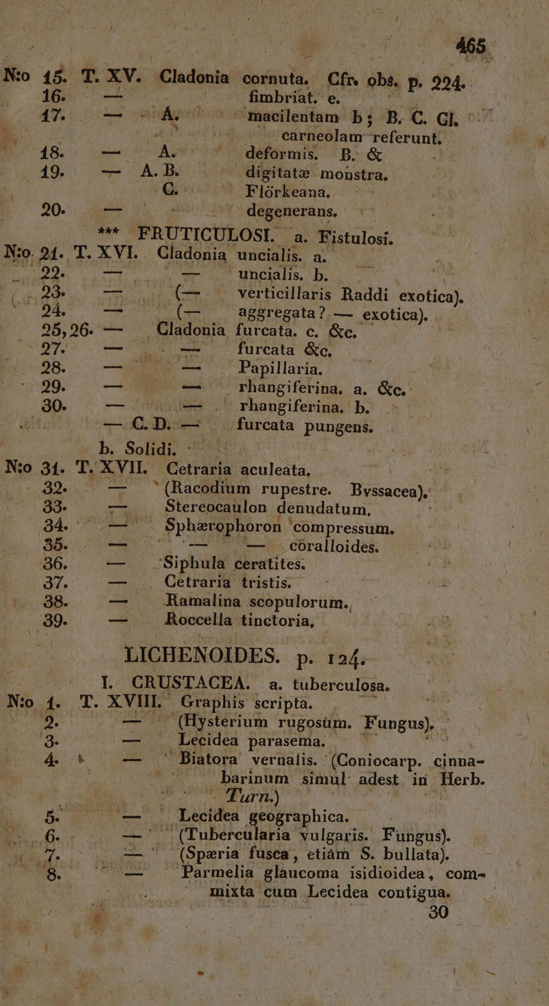 *** 15. T. XV. Cladonia cornuta. Cfr. obe,  294. 165 ^ — fimbriat. e. A7. — ^ Á. ^ macilentam b; B. C. Gl. ' ' bdo usd .carneolaur zeferunt $ 18. — j. vo deformis. B. &amp; 19. — A.Bh digitatz | monstra. [^  Flórkeanma. ^ - 20. — 0 | degenerans. Cladonia uncialis. a. D gg aeu Tct güciadlis, D. Ls. d» — . (—. . verticillaris Raddi exofica) ^ 94. geli rade ed 615 aggregata?.— exotica). 25,96. — E furcata. c. &amp;c. - 97. — NS furcata &amp;c. 98. — .— Papillaria. :-.99. — — rhangiferina, a. &amp;c.- 30. — . — .' rhangiferina. b. qus — C.D. — furcata pungens. b. Solidi. : | N:o 31. T. XVII. Cetraria aculeata, -; 2» — (Racodium rupestre. Bvssacea), - 33. -—— Stereocaulon denudatum, d. UTRIUS Spharophoron ' compressum. 35. MAE. tameii Goralloidés. ^ 96. — . .Siphula ceratites. dy. — Cetraria tristis. 38. — dBamalina scopulorum.. 39. — Roccella tinctoria, LICHENOIDES. p. o r24. L CRUSTACEA. a. tuberculosa. N:o 1. T. XVIII Graphis scripta. e TB, — . (Hysterium rugosüm. Fungus [:^ — Lecidea parasemi. áo ^ — .. Biatora vernalis. (Coniocarp. cinna- ! barinum simul: adest. in jMerhe | ul) S E UK — Lecidea geographica. P 6. — ' (Tubercularia vulgaris. Fungus). Em — ' (Spazria fusca, etiàm S. bullata). is. A — Parmelia glaucoma isidioidea, com- mixta cum Lecidea contigua, 30