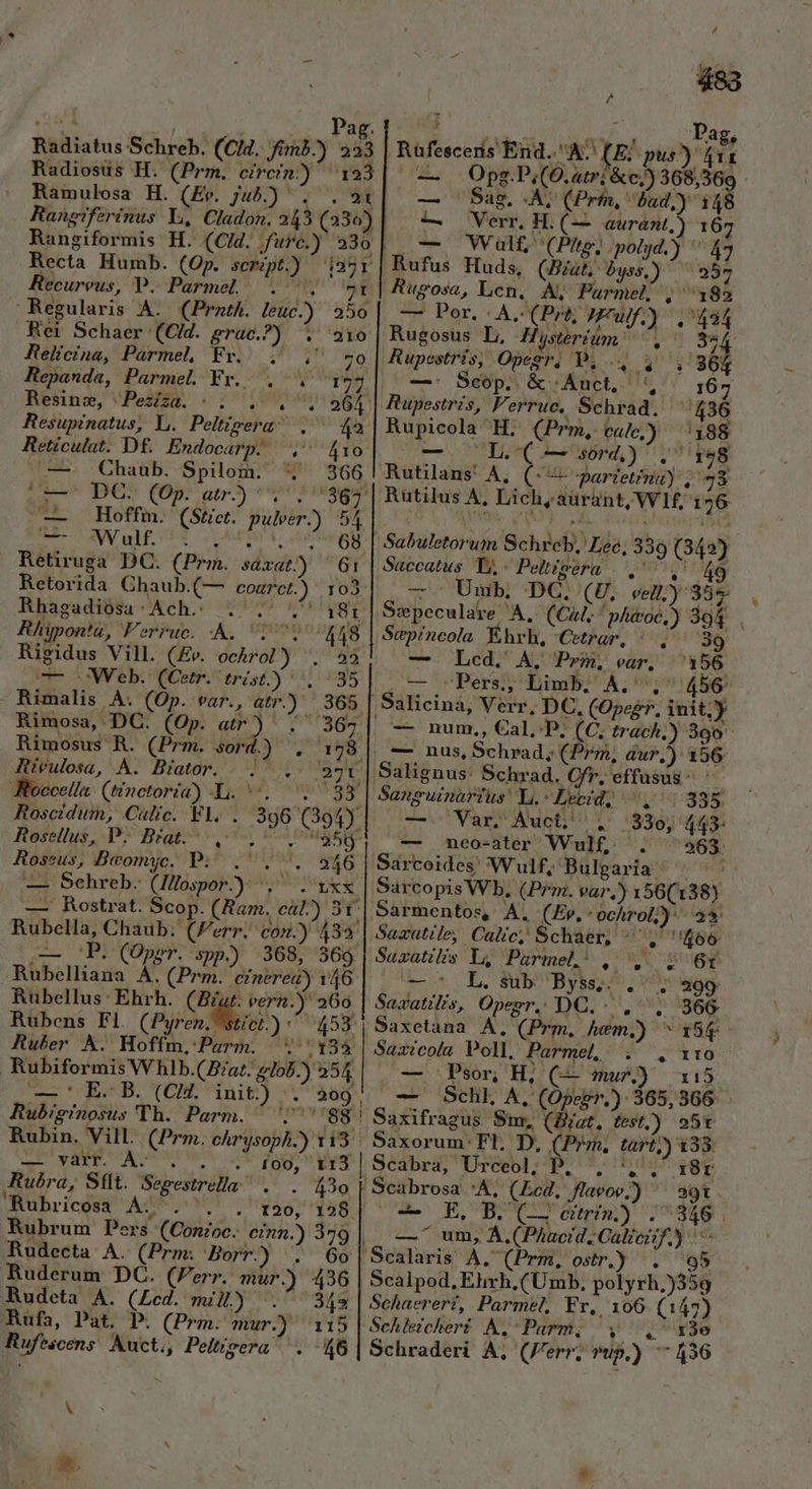 2a : Pag. Radiatus Schreb. (CHd. fimb.) 223 Radiosus H. (Prm. circin-) ^ 123 Ramulosa H. (Ev. Jub.) . . 24 Rangiferinus L, Cladon, 243 (230 Rangiformis H. (Cid. fure.) 23 Recta Humb. (Op. scmipt.) i95r Recureus, P. Parmel. . . ^x Regularis A. (Prnth. leuc.) 250 Rei Schaer (Cid. grac.?) ' 210 Hekcina, Parmel, Fr... ; 70 Hepanda, Parmel Yv.. . ^. 1953 Resinz, | Peziza. : iut M Resupinatus, L. Peltigera 42 Reticulat. Df. Endocarp.' 410 -. — Chaub. Spilom. * 366 inc US QUI arr S90 IUeuM — Hoffm. (Stet. puleer-) 54 SET TTANV WEE PYS cA Yo dil Retiruga DC. (Prm. saxat) Gi Retorida Chaub.(— cOUrCL.) 1023 Rhagadiosa-Ach.: . .' ^ 181 Rhiponta, Ferruc. A. 177 448 Rigidus Vill. (£v. ockrol) Ups WEB. DEOR eRIaf) viis . Rimalis A. (Op. var., atr.) 365 Rimosa, DC. (Op. atr) .' 367 Rimosus R. (Prm. sord.) . 178 Rieulosa, A. Brator. . ^. a7i Rooccella (nctoria) 4, v; v39 Roscidum, Calic. F1. Rotellus, I9» Bat. .- Roseus, Beomyc. P: v WA — Sehreb. (Hllospor-): , yxx — Rostrat. Scop. (Ram. cál^?) 5t Rubella, Chaub. (Ferr. cou.) 432 ,— ^P. (Opgr. spp.) 368, 369 Rubelliana A. (Prm. cinerea) 146 Rubellus : Ehrh. D vern.) 260 Rubens Fl. (Pyren. Stíct.): ^ 453. Ruber À. Hoffm, Parm. 135 Rubiformis Whlb.(/at. elo3-) 354 — ' E. B. (CH. init.) . 209 Rubiginosus Th. Parm. ^ 7:88 Rubin. Vill. (Prm. chrys e EORR. AMEND cad Rubra, Sílt. Sepestrella. L] . j ] ^ Rubricosa A. . Rubrum Pers (Conzoc. cium. . 396 (39 * t 50 43o Rudecta A. (Prm: Borr.) . 60 Ruderum DC. (Ferr. mur.) 436 Rudeta A. (Lcd. mill) .' 34s» Rufescens Auct, Peltizera . 46 X oc E.- DOE is enti ! P 483 ^ Cute ador 1E Rufesceris End. A^ (E; pus) 41x — Opg.P.(O.atri&amp;c,) 368,369 E Sag, Ae (Pri, bad,y 148 o vVerr Ho(— auránt,) 165 (om Wulf (Pite, /polyd.) qu Rufus Huds, (Bat. byss,) ^ 95 Jugsosas, Lcn, A, Purmel , — Per. . A. (Pr; Wrap 1m Rugosus L, Hiysterium ^, y) Rupestris, Opeer, P. .. 4, 36; | ver Bap &amp; Antt, T6 6-7 | Rupestrzs, Ferrue, Schrad. ^ 436 Rupicola H. (Prm, cale;) 188 i PT 1 mdi PEE LT: Rutilans' A, (&amp;:— parzetüema) , DE Rütilus * Lich, aurant, WI1f, 176 Sabuletorum Schreb. Lee, 339 (342) Saccatus Tj, - Pettieera |. 9 — Umb, DC. (U. vL) 357 . Sspeculare A, (Cil. ' pAeoc,) 394 . Sepincola Éhrh, Cetrar, 55. 39 — Pers; Limb; À, ; 456: -—. Led. AV 'Prm, eor, Salicina, Verr, DC, (Opegr, init;y -— num., Cal.:P. (C, trach;) 390. — nus, Schrad; (Prin, dur.) 156 Salignus: Schrad. Cfr. effusus ' Sanguinarius L.-Lecid, ^, 335 T—cUVaE Auot 2 35g9j03 neo-ater Wulf, . 563 Sarcoides' Wulf, Bulgaria: * Sarcopis Wb, (Prm. earj) 156(138) Sarmentos A, (E, ochrol)- 35: Sazatile, Calic, Schaer, . Roo Saxatils Y4 Parmel^ ., , i 6r | L. sub Byss,. .' . 299 Saxatilis, Opeer.: )O. * ,**; 366 Saxetana A. (Prm, hem,) ^ 154 Sazicola Poll, Parmel,; ;. , x10 — Psor, H, (— mu^) 115 — Schl. A, (Opebr.): 365,366. Saxifragus Sm, (Jat. test) 5t (Prim, tart;) 133: ior Sc ah x | Scabrosa A, (Lcd, flavoe;) ^^ 29t E, B.'(— rin) 1346 — um, A.(PAacid. Calteif.) | .Scalaris A, (Prm, ostr.) . 95 | Scalpod, Elirh,(Ümb, polyrh,)359 Schaererz, Parmel, Fr, 106 (147) Schraderi À, (Ferr; Pup.) ^ 436 —