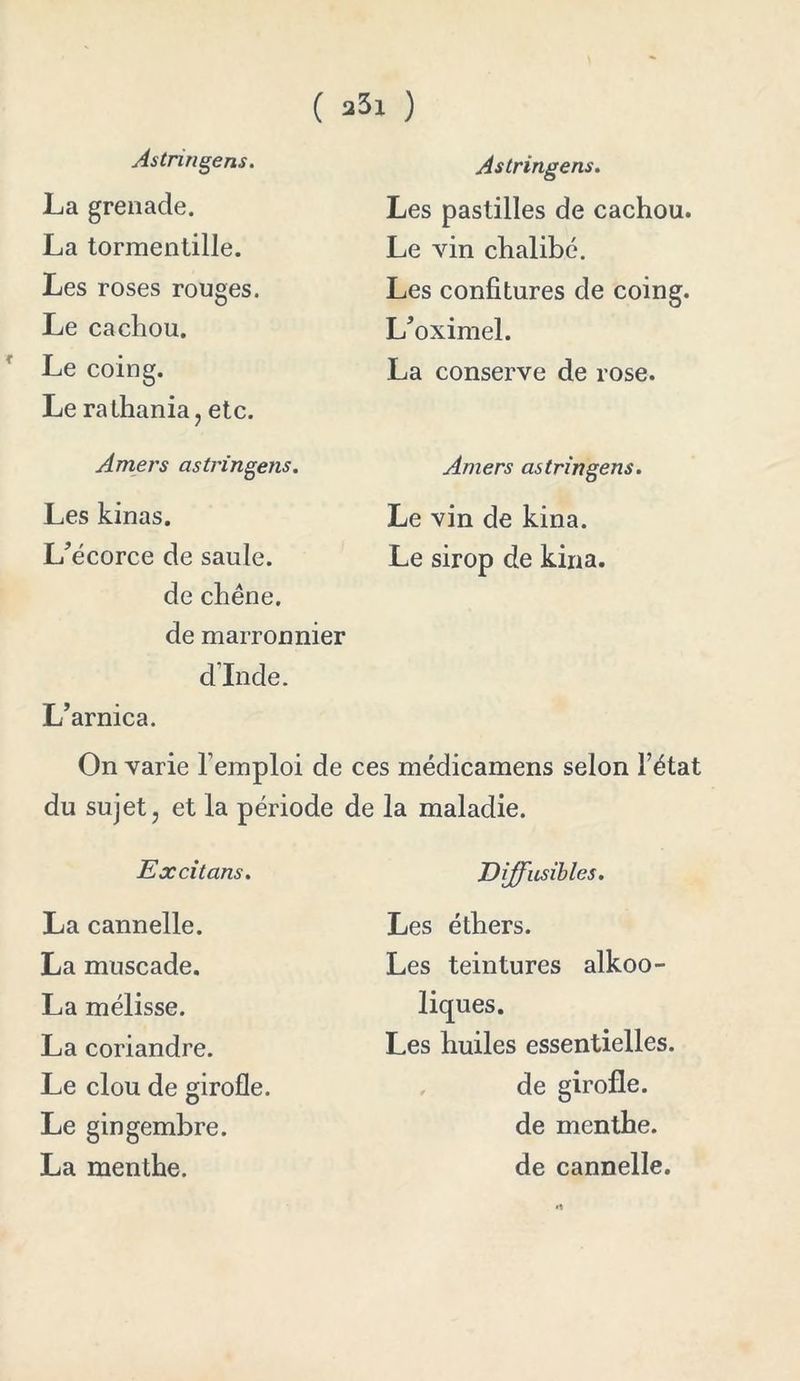 ( *3i ) As tri ngens. La grenade. La tormentille. Les roses rouges. Le cacliou. Le coing. Le rathania, etc. Amers astringens. Les kinas. L’écorce de saule. de chêne, de marronnier d’Inde. L’arnica. Astringens. Les pastilles de cachou. Le vin chalibé. Les confitures de coing. L’oximel. La conserve de rose. Amers astringens. Le vin de kina. Le sirop de kina. On varie l’emploi de ces médicamens selon Fétat du sujet, et la période de la maladie. Ejccitans. La cannelle. La muscade. La mélisse. La coriandre. Le clou de girofle. Le gingembre. La menthe. Diffusibles. Les éthers. Les teintures alkoo- licjues. Les huiles essentielles, de girofle, de menthe, de cannelle.