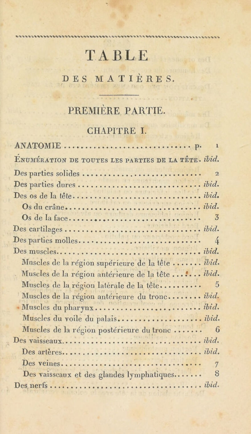 %AAiVVtVV\VV\VVVVV\VV\VV\VVVVVV VVVWVV'VVWj\VV\W\WVVWW1pVVvWVWV TABLE DES MATIÈRES. PREMIÈRE PARTIE. CHAPITRE I. ANATOMIE p. i Enumération de toutes les parties de la tête. ibid. Des parties solides 2 Des parties dures ibid. Des os de la tête ibid. Os du crâne ibid. Os de la face 3 Des cartilages ibid. Des parties molles 4 Des muscles ibid. Muscles de la région supérieure de la tête ibid. Muscles de la région antérieure de la tête ibid. Muscles de la région latérale de la tête 5 O Muscles de la région antérieure du tronc ibid. Muscles du pharynx * ibid. Muscles du voile du palais ibid. Muscles de la région postérieure du tronc 6 Des vaisseaux ibid. Des artères ibid. Des veines 7 Des vaisseaux et des glandes lymphatiques.. 8 Des nerfs ibid.