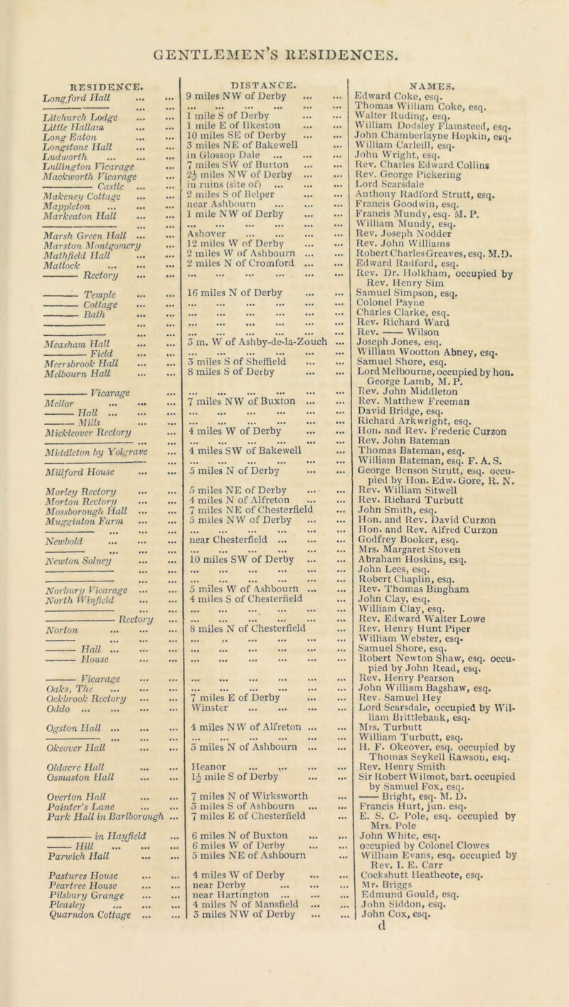 RESIDENCE. Longford Hall ... UHchurch Lodge Little Hallam Long Eaton Longstone Hall Lud worth Lullington Vicarage Mackworth Vicarage Castle Makency Cottage Mappleton Markeaton Hall Marsh Green Hall ... Marston Montgomery Mathfield Hall Matlock Rectory Temple Cottage Bath DISTANCE. 9 miles NVV of Derby ... 1 mile S of Derby 1 mile E of Ilkeston 10 miles SE of Derby 3 miles NE of Bakewell in Glossop Dale 7 miles SVV of Burton 2h miles NW of Derby ... in ruins (site of) 2 miles S of Belper near Ashbourn 1 mile NW of Derby Ashover 12 miles W of Derby 2 miles W of Ashbourn ... 2 miles N of Cromford ... 16 miles N of Derby Measham Hall Field Meersbrook Hall Melbourn Hall Vicarage Mellor Hall ... Mills Miclcleover Rectory Middleton by Yolgrave Mill ford House Morley Rectory Morton Rectory Mossborough Hall ... Mugeinton Farm Newbold Newton Solney Norbury Vicarage North Winjicld Rectory Norton Hall ... House Vicarage Oaks. The Ockbrook Rectory Oddo Ogston Ilall Okeover Hall Oldacre Hall Osmaston Hall Overton Hall Painter's Lane Park Hall in Earlborough in Hayfield Hill Parwich Hall Pastures House Peartree House Pilsbury Grange Pleasley Quarndon Cottage ... 5 m. W of Ashby-de-la-Zouch 3 miles S of Sheffield 8 miles S of Derby 7 miles NW of Buxton ... 4 miles W of Derby 4 miles SW of Bakewell 5 miles N of Derby 5 miles NE of Derby 4 miles N of Alfreton 7 miles NE of Chesterfield 5 miles NW of Derby near Chesterfield 10 miles SW of Derby ... 5 miles W of Ashbourn ... 4 miles S of Chesterfield 8 miles N of Chesterfield 7 miles E of Derby Winster 4 miles NW of Alfreton ... 3 miles N of Ashbourn ... Heanor ... 1 £ mile S of Derby 7 miles N of Wirksworth 3 miles S of Ashbourn 7 miles E of Chesterfield 6 miles N of Buxton 6 miles W of Derby 5 miles NE of Ashbourn 4 miles W of Derby near Derby near Hartington 4 miles N of Mansfield 3 miles NW of Derby NAMES. Edward Coke, esq. Thomas William Coke, esq. Walter Ruding, esq. William Dodsley Flamsteed, esq. John Chamberlayne Iiopkin, esq. William Carleill, esq. John Wright, esq. Rev. Charles Edward Collins Rev. George Pickering Lord Scarsdale Anthony Radford Strutt, esq. Francis Goodwin, esq. Francis Mundy, esq. M. P. William Mundy, esq. Rev. Joseph Nodder Rev. John Williams RobertCharlesGreaves, esq. M.D. Edward Radford, esq. Rev. Dr. Holkham, occupied by Rev. Henry Sim Samuel Simpson, esq. Colonel Payne Charles Clarke, esq. Rev. Richard Ward Rev. Wilson Joseph Jones, esq. William Wootton Abney, esq. Samuel Shore, esq. Lord Melbourne, occupied by hon. George Lamb, M. P. Rev. John Middleton Rev. Matthew Freeman David Bridge, esq. Richard Arkwright, esq. Hon. and Rev. Frederic Curzon Rev. John Bateman Thomas Bateman, esq. William Bateman, esq. F. A. S. George Benson Strutt, esq. occu- pied by Hon. Edw. Gore, R. N. Rev. William Sitwell Rev. Richard Turbutt John Smith, esq. Hon. and Rev. David Curzon Hon. and Rev. Alfred Curzon Godfrey Booker, esq. Mrs. Margaret Stoven Abraham Hoskins, esq. John Lees, esq. Robert Chaplin, esq. Rev. Thomas Bingham John Clay, esq. William Clay, esq. Rev. Edward Walter Lowe Rev. Henry Hunt Piper William Webster, esq. Samuel Shore, esq. Robert Newton Shaw, esq. occu- pied by John Read, esq. Rev. Henry Pearson John William Bagshaw, esq. Rev. Samuel Hey Lord Scarsdale, occupied by Wil- liam Brittlebank, esq. Mrs. Turbutt William Turbutt, esq. H. F. Okeover, esq. occupied by Thomas Seykell Rawson, esq. Rev. Henry Smith Sir Robert Wilrnot, bart. occupied by Samuel Fox, esq. Bright, esq. M. D. Francis Hurt, jun. esq. E. S. C. Pole, esq. occupied by Mrs. Pole John White, esq. occupied by Colonel Clowes William Evans, esq. occupied by Rev. I. E. Carr Cockshutt Heathcote, esq. Mr. Briggs Edmund Gould, esq. John Siddon, esq. John Cox, esq. (I