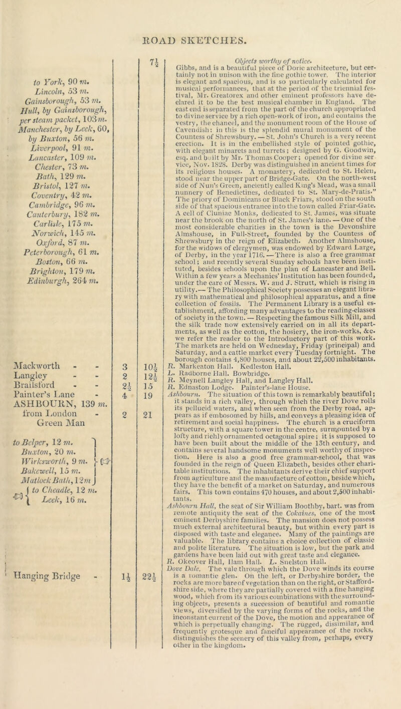 to York, 90 in. Lincoln, 53 in. Gainsborough, 53 in. Hull, by Gainsborough, per steam packet, 103 in. Manchester, Zn/ Leek, 60, 5// Buxton, 56 w. Liverpool, 91 in. Lancaster, 109 in. Chester, 73 in. Bath, 129 ot. Bristol, 127 in. Coventry, 42 m. Cambridge, 96 »i. Canterbury, 182 m. Carlisle, 175 7??. Norwich, 145 wz. Oxford, 87 ?>z. Peterborough, 61 m. Boston, 66 in. Brighton, 179 in. Edinburgh, 264 in. Mackworth Langley Brails ford Painter’s Lane ASHBOU11N, 139 m. from London Green Man 3 2 2 to Bclpcr, 12 in. Buxton, 20 in. Wirlcsworth, 9 m. £-3' Bakcwell, 15 in. Matlock Bath, 12 m to Cheadle, 12 in. Leek, 16 in. £3 r Hanging Bridge n n 101 m 15 19 21 22.L Objects worthy of notice. Gibbs, and is a beautiful piece of'Doric architecture, but cer- tainly not in unison with the line gothic tower. The interior is elegant and spacious, and is so particularly calculated for musical performances, that at the period of the triennial fes- tival, Mr. Greatorex and other eminent professors have de- clared it to be the best musical chamber in England. The east end is separated from the part of the church appropriated to divine service by a rich open-work of iron, and contains the vestry, the chancel, and the monument room of the House of Cavendish: in this is the splendid mural monument of the Countess of Shrewsbury St. John’s Church is a very recent erection. It is in the embellished style of pointed gothic, with elegant minarets and turrets; designed by G. Goodwin, esq. and built by Mr. Thomas Cooper; opened for divine ser vice, Nov. 1828. Derby was distinguished in ancient times for its religious houses. A monastery, dedicated to St. Helen, stood near the upper part of Bridge-Gate. On the north-west side of Nun’s Green, anciently called King’s Mead, was a small nunnery of Benedictines, dedicated to St. Mary-de-Pratis.” The priory of Dominicans or Black Friars, stood on the south side of that spacious entrance into the town called Friar-Gate. A cell of Cluniac Monks, dedicated to St. James, was situate near the brook on the north of St. James’s lane. — One of the most considerable charities in the town is the Devonshire Almshouse, in Full-Street, founded by the Countess of Shrewsbury in the reign of Elizabeth. Another Almshouse, for the widows of clergymen, was endowed by Edward Large, of Derby, in the year 1716.—There is also a free grammar school; and recently several Sunday schools have been insti- tuted, besides schools upon the plan of Lancaster and Bell. Within a few years a Mechanics’ Institution has been founded, under the care of Messrs. W. and J. Strutt, which is rising in utility.— The Philosophical Society possesses an elegant libra- ry with mathematical and philosophical apparatus, and a fine collection of fossils. The Permanent Library is a useful es- tablishment, affording many advantages to the reading-classes of society in the town. — Respecting the famous Silk Mill, and the silk trade now extensively carried on in all its depart- ments, as well as the cotton, the hosiery, the iron-works, &e. we refer the reader to the Introductory part of this work. The markets are held on Wednesday, Friday (principal) and Saturday, and a cattle market every Tuesday fortnight. The borough contains 4,800 houses, and about 22,500 inhabitants. R. Markeaton Hall. Kedleston Hall. L. Radborne Hall. Bowbridge. R. Meynell Langley Hall, and Langley Hall. R. Ednaston Lodge. Painter’s-lane House. Ashbourn. The situation of this town is remarkably beautiful; it stands in a rich valley, through which the river Dove rolls its pellucid waters, and when seen from the Derby road, ap- pears as if embosomed by hills, and conveys a pleasing idea of retirement and social happiness. The church is a cruciform structure, with a square tower in the centre, surmounted by a lofty and richly ornamented octagonal spire: it is supposed to have been built about the middle of the 13th century, and contains several handsome monuments well worthy of inspec- tion. Here is also a good free grammar-school, that was founded in the reign of Queen Elizabeth, besides other chari- table institutions. The inhabitants derive their chief support from agriculture and the manufacture of cotton, beside which, they have the benefit of a market on Saturday, and numerous fairs. This town contains 470 houses, and about 2,500 inhabi- tants. Ashbourn Hall, the seat of Sir William Boothby, hart, was from remote antiquity the seat of the Cokaincs, one of the most eminent Derbyshire families. The mansion does not possess much external architectural beauty, but within every part is disposed with taste and elegance. Many of the paintings are valuable. The library contains a choice collection of classic and polite literature. The situation is low, but the park and gardens have been laid out with great taste and elegance. R. Okeover Hall, Ilam Hall. L. Snelston Hall. Dove Dale. The vale through which the Dove winds its course is a romantic glen. On the left, or Derbyshire border, the rocks are morebareof vegetation than ontheright, orStafl'ord- shire side, where they are partially covered with a fine hanging wood, which from its various combinations with the surround- ing objects, presents a succession of beautiful and romantic views, diversified by the varying forms of the rocks, and the inconstant current of the Dove, the motion and appearance of which is perpetually changing. The rugged, dissimilar, and frequently grotesque and fanciful appearance of the rocks, distinguishes the scenery of this valley from, perhaps, every other in the kingdom.
