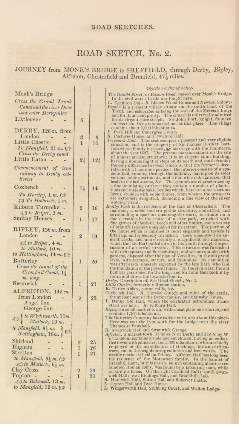 ROAD SKETCH, No. 2. JOURNEY from MONK’S BRIDGE to SHEFFIELD, through Derby, Ripley, Alfreton, Chesterfield and Dronfield, 47tj miles. Monk’s Bridge ('joss the Grand Trunk Canal and the, river Dove and enter Derbyshire Littleover DERBY, 126 m. from London Little Chester To Mansfield, 21 m. 0^ Cross the Derby canal Little Eaton - Commencement of iron railway to Daily col- lieries Coxbench To Horsley, 1 m. {gt 433 To Holbrook, 1 vi. Kilburn Turnpike - 43} to Belper, 3 m. Smithy Houses RIPLEY, 136 m. from London 433 to Bel per, 4 m. to Matlock, 10 m. to Nottingham, 14 m. ££?■ Butterley Cross the tunnel of the Cromford Canal, 13 m. long Swan wick ALFRETON, 142 m. from London Angel Inn George Inn » f to Wirksworth, 10m ^ i Matlock, 10 m. to Mansfield, 9i m. ) Nottingham, 16m. j ® Shirland Higham Stretton to Mansfield, 9| m. fr-L 43) to Matlock, 6k m. Clay Cross Tupton - 433 to Bakewcll, 13 m. to Mansfield, 12 m. 6 124 n 14 2 1 2 16 17 19 1 1 20 21 2 23 2 1 1 25 26 27 2 1 29 30 Objects worthy of notice. The Ikcnild Street, or Roman Road, passed over Monk’s Bridge. In the civil wars a battle was fought here. L. Egginton Hall. R. Bladen Wood House and Newton Solney. Repton is a pleasant village situate on the south bank of the Trent, and celebrated as being the seat of the Mercian kings and for its ancient priory. The church is universally admired for its elegant spire steeple. Sir John Port, knight, founded an excellent free grammar school at this place. The village contains about 2,000 inhabitants. L. Park Hill and Concygree House. R. Pastures House, and Twyford Hall. Foremark Halt, This seat occupies a pleasant and very eligible situation, and is the property of Sir Francis Burdett, bart. into whose family it passed, *y marriage with the Frauncevs, about theyear 1607- The present mansion stands on the site of a more ancient structure; it is an elegant stone building, having a double flight of steps on its north and south fronts ; the only difference between which is, that the former is deco- rated with a handsome portico: the interior consists of a spa- cious hall, running through the building, having on its sides various noble apartments, and a fine wide oak staircase, that leads to the bed-rooms, &.e. The grounds are characterized by a fine undulating surface; they contain a number of planta- tions and majestic oaks, besides which, here are some spacious lawns, studded with noble timber, from whence the prospects are extremely delightful, including a fine view of the silver winding Trent. Bretby Bark is the residence of the Earl of Chesterfield. The mansion, a noble modern gothic structure, embattled, and surrounding a spacious quadrangular court, is situate on a fine elevation in the centre of a deer park, enriched with fine groves of chestnut, beech and other timber, and a variety of beautiful scenery unequalled for its extent. The portion of the house which is finished is most elegantly and tastefully fitted up, and splendidly furnished. Here once stood an an- cient castle, and more recently a magnificent old mansion, which the late Earl pulled down in his youth through the per- suasion of an artful steward. This structure was furnished with rich tapestry and fine paintings, and was surrounded with gardens, disposed after the plan of Versailles, in the old grand style, with terraces, statues, and fountains. Its demolition was afterwards sincerely regretted by the late Earl, who laid the foundation of the present fabric. In the civil wars, the old hall was garrisoned for the king, and Sir John Cell took it by storm and drove the loyalists fiotn it. Derby, Description of, See Road Sketch, No. 1. Little Chester, formerly a Roman station. R, Darley Abbey, cotton mills, &c. Coxbench Hall. R. Horsley church and ruins of the castle, the ancient seat of the Byron family, and Stainsby House. L. Denby Old Hall, where the celebrated astronomer Flam- steed w'as born. R. Kilburn Hall. Ripley is a small market-town, with a neat plain new church, and contains 1,700 inhabitants. The Butterley Company have extensive iron works at this place. Here was cast the iron work for the bridge over the river Thames at Vauxhall. R. Swanwick Hall and Swanwick Grange. Alfreton, a market-town, 15 miles N of Derby and 139 N by W of London, contains a rude ancient church, having an embat- tled tower with pinnacles, and 5,000 inhabitants, whoare chiefly employed in the manufacture of stockings, brown earthen- ware, and in the neighbouring collieries and iron works. The weekly market is held on Friday. Alfreton Hall has long been the residence of the Morewood family. In the hamlet of Greenhill Lane, in this parish, an urn containing about seven hundred Roman coins, was found by a labouring man, while repairing a fence. On the right Carnfield Hall; south Swan- wick Hall; cast Riddings Hall, and Brookhill Hall. R. Hardwick Hall, Sutton Hall and Bolsover Castle. L. Ogston Hall and Ford House. L. Wingerworth Hall, Stubbing Court, and Walton Lodge.