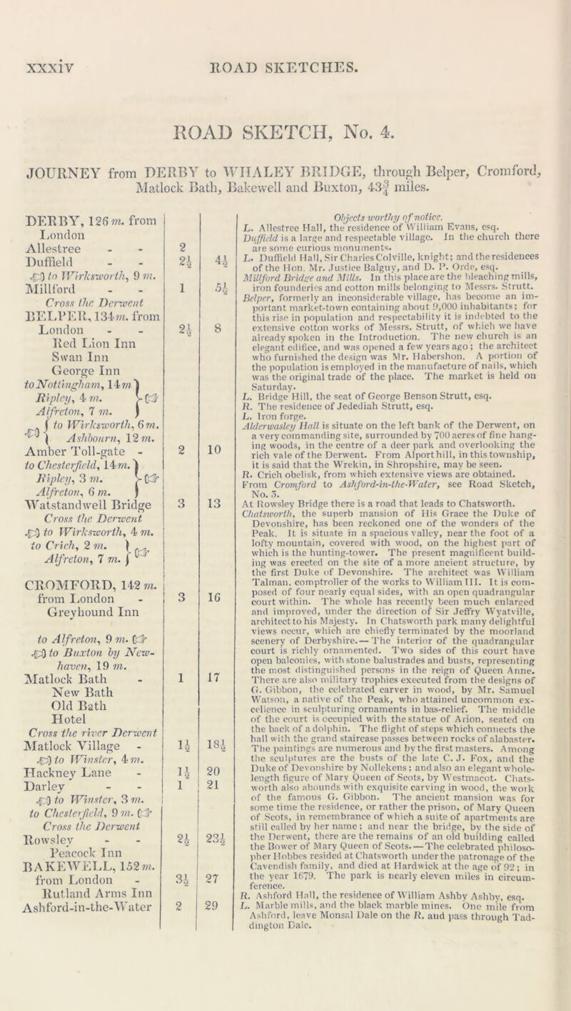 ROAD SKETCH, No. 4. JOURNEY from DERRY to WIIALEY BRIDGE, through Belper, Cromford, Matlock Bath, Bakewell and Buxton, 43| miles. ]■ DERBY, 126 m. from London Allestree Duffield 4:0 to Wirksworth, 9 m. Mi 11 ford Cross the Derwent HELPER, 134m. from London Red Lion Inn Swan Inn George Inn to Nottingham, 14 m Ripley, 4 m. ^ A lfret on, 7 m. j to Wirksworth, 6m. ^ j Ashbonrn, 12 m, Amber Toll-gate - to Chesterfield, 14 m. 1 Ripley, 3 m. > (£? Alfreton, 6 m. J Watstandvvell Bridge Cross the Derwent 4^} Wirksworth, 4 m. to Crich, 2 m. 1 Alfreton, 7 m. j y CROMFORD, 142 m. from London Greyhound Inn to Alfreton, 9 m. Cj 4:3 Buxton by Ncw- haven, 19 m. Matlock Bath New Bath Old Bath Hotel Cross the river Derwent Matlock Village ,fp)to Winster, 4 m. Hackney Lane Darley 4,3 to Winster, 3 m. to Chesterfield, 9 m. C E Cross the Derwent Rows ley Peacock Inn BAKEWELL, 152 m. from London Rutland Arms Inn Ashford-in-the-Water 2 n 44 i •54 91 o 8 2 10 3 13 3 1G 1 17 14 184 H 20 1 1 21 24 231 34 27 2 29 Objects worthy o f not ice. L. Allestree Hall, the residence of William Evans, esq. Duffield is a large and respectable village. In the church there are some curious monuments. L. Duffield Hall, Sir Charles Colville, knight; and the residences of the Hon. Mr. Justice Balguy, and D. P. Ordc, esq. Milford Bridge and Mills. In this place are the bleaching mills, iron founderies and cotton mills belonging to Messrs. Strutt. Belper, formerly an inconsiderable village, has become an im- portant market-town containing about 9,000 inhabitants; for this rise in population and respectability it is indebted to the extensive cotton works of Messrs. Strutt, of which we have already spoken in the Introduction. The new church is an elegant edifice, and was opened a few years ago; the architect who furnished the design was Mr. Habershon. A portion of the population is employed in the manufacture of nails, which was the original trade of the place. The market is held on Saturday. L. Bridge Hill, the seat of George Benson Strutt, esq. R. The residence of Jedediah Strutt, esq. L. Iron forge. Alderwasley Hall is situate on the left bank of the Derwent, on a very commanding site, surrounded by 700 acres of fine hang- ing woods, in the centre of a deer park and overlooking the rich vale of the Derwent. From Alporthill, in this township, it is said that the Wrekin, in Shropshire, may be seen. R. Crich obelisk, from which extensive views are obtained. From Cromford to Ashford-in-ihc-Watcr, see Road Sketch, No. .3. At Bowsley Bridge there is a road that leads to Chatsworth. Chatsivorih, the superb mansion of His Grace the Duke of Devonshire, has been reckoned one of the wonders of the Peak. It is situate in a spacious valley, near the foot of a lofty mountain, covered with wood, on the highest part of which is the hunting-tower. The present magnificent build- ing was erected on ttie site of a more ancient structure, by the first Duke of Devonshire. The architect was William Talman. comptroller of the works to William HI. It is com- posed of four nearly equal sides, with an open quadrangular court within. The whole has recently been much enlarged and improved, under the direction of Sir Jeffry Wyatville, architectto his Majesty. In Chatsworth park many delightful views occur, which are chiefly terminated by the moorland scenery of Derbyshire.— The interior of the quadrangular court is richly ornamented. Two sides of this court have open balconies, with stone balustrades and busts, representing the most distinguished persons in the reign of Queen Anne. There are also military trophies executed from the designs of G. Gibbon, the celebrated carver in wood, by Mr. Samuel Watson, a native of the Peak, who attained uncommon ex- cellence in sculpturing ornaments in bas-relief. The middle of the court is occupied with the statue of Arion, seated on the back of a dolphin. The flight of steps which connects the hail with the grand staircase passes between rocks of alabaster. The paintings are numerous and by the first masters. Among the sculptures are the busts of the late C. J. Fox, and the Duke of Devonshire by Nollekens; and also an elegant whole- length figure of Mary Queen of Scots, by Westmaeot. Chats- worth also abounds with exquisite carving in wood, the work of the famous G. Gibbon. The ancient mansion was for some time the residence, or rather the prison, of Mary Queen of Scots, in remembrance of which a suite of apartments are still called by her name; and near the bridge, bv the side of the Derwent, there are the remains of an old building called the Bower of Mary Queen of Scots—The celebrated philoso- pher Hobbes resided at Chatsworth under the patronage of the Cavendish family, and died at Hardwick at the age of 92; in the year 1679. The park is nearly eleven miles in circum- ference. R. Ashford Hall, the residence of William Ashby Ashby, esq. L. Marble mills, and the black marble mines. One mile from Ashford, leave Monsnl Dale on the R. and pass through Tad- dington Dale.
