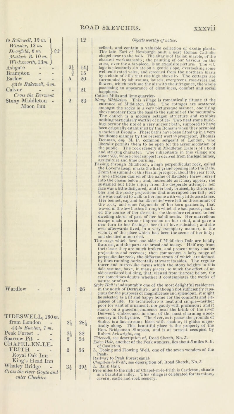 to Balcrwell, 12 m. 'j Winstar, 12 m. Di onfield, 6 m. J- Matlock B. 10 m. I Wirksworthy 13w. J Ashgate Brampton Baslow 443 to Bakewell, 4 Calver Cross the Derwent Stony Middleton - Moon Inn Wardlow TIDES WELL, 160 m. from London 443 to Buxton, 7 m. Peak Forest - Sparrow Pit - CHAPEL-EN-LE- FRITH - Royal Oak Inn t King’s Head Inn Whaley Bridge Cross the river Goijtc and ctiter Cheshire ^4 3 4 5 1 2 3 2i 2 2 31 12 i-n 15 20 21 23 26 281 32 34 36 391 Objects worthy of notice. cellent, and contain a valuable collection of exotic plants. The late Earl of Newburgh built a neat Roman Catholic chapel near to the hall. The altar is of Italian marble, of the chastest workmanship; the painting of our Saviour on the cross, over the altar-piece, is an exquisite picture. The vil- lage is pleasantly situate on a gentle slope, overlooking some well-cultivated vales, and screened from the northern blasts by a chain of hills that rise high above it. The cottages are surrounded by laburnums, laurels, evergreens, rose-trees and flowers, which perfume the air with their fragance, the whole possessing an appearance of cleanliness, comfort and social happiness. Cotton Mills and lime quarries. Stony Middleton. This village is romantically situate at the entrance of Middleton Dale. The cottages are scattered amongst the rocks in a very picturesque manner, one rising above another from the base to the summit of the mountain. The church is a modern octagon structure and exhibits nothing particularly worthy of notice. Two neat stone build- ings occupy the site of a very ancient bath, supposed to have been originally established by the Romans when they occupied a station at Brough. These baths have been fitted up in a very handsome manner by the present worthy proprietor, Thomas Denman, esq. M. P. common sergeant of London, who liberally permits them to be open for the accommodation of the public. The rock scenery in Middleton Dale is of a bold and striking character. The inhabitants in this village are about 700, whose chief support is derived from the lead mines, agriculture and lime burning. Passing through Middleton, a high perpendicular rock, called the Lover’s Leap, marks the first grand opening into the Dale. From the summit of this fearful precipice, about the year 1760, a love-stricken damsel of the name of Baddeley threw herself into the chasm below ; and, incredible as it may appear, she sustained but little injury from the desperate attempt: her face was a littledisfigured, and her body bruised, by the bram- bles and the rocky projections that interrupted her fall; but she was enabled to walk to her home with very little assistance. Her bonnet, cap and handkerchief were left on the summit of the rock, and some fragments of her torn garments, that waved in the few bushes through which she had passed, mark- ed the course of her descent; she therefore returned to her dwelling shorn of part of her habiliments. Her marvellous escape made a serious impression on her mind, and gave a new turn to her feelings: her fit of love subsided; and she ever afterwards lived, in a very exemplary manner, in the vicinity of the place which had been the scene of her folly ; and she died unmarried. The crags which form one side of Middleton Dale are boldly featured, and the parts are broad and massy. Half way from their base they are much broken, and present many smaller projections and recesses; then commences a lofty range of perpendicular rock, the different strata of which are defined by lines running horizontally athwart its sides. The regular tower and turret-like forms which the stony heights in this dale assume, have, in many places, so much the effect of an old castellated building, that, viewed from the road below, the eye sometimes doubts whether it contemplates the works of nature or of art. Stoke Hall is indisputably one of the most delightful residences in the north of Derbyshire; and though not sulfieiently capa- cious for the purposes of magnificence and splendour, it might be selected as a fit and happy home for the comforts and ele- gances of life. Its architecture is neat and simple—neither poor for want of ornament, nor gaudy with profusion ; and it stands on a graceful eminence near the brink of the river Derwent, embosomed in some of the most charming wood- scenery in Derbyshire. The river, as it passes the grounds of Stoke, is a fine stream ; black with shadow, it glides majes- tically along. This beautiful place is the property of the Hon. Bridgeman Simpson, and is at present occupied by Robert Arkwright, esq. Tideswell, see description of, Road Sketch, No. 5. Elden Hole, another of the Peak wonders, lies about 5 miles S. E. of Castleton. L. Ebbing and Flowing Well, one of the seven wonders of the Peak. Railway to Peak Forest canal. Chapcl-cn-le-Frith, see description of, Road Sketch, No. 5. L. Bank Hall. Five miles to the right of Chapel-en-le-Fritli is Castleton, situate in a beautiful valley. This village is celebrated for its mines, cavern, castle and rock scenery.