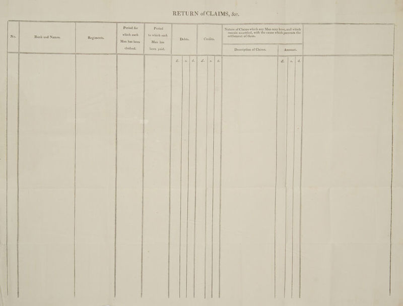 ee Period for Period Nature of Claims which any Man may have, and which remain unsettled, with the cause which prevents the which each to which each settlement of them. No. Rank and Names. Regiments. Credits. Man has been Man has