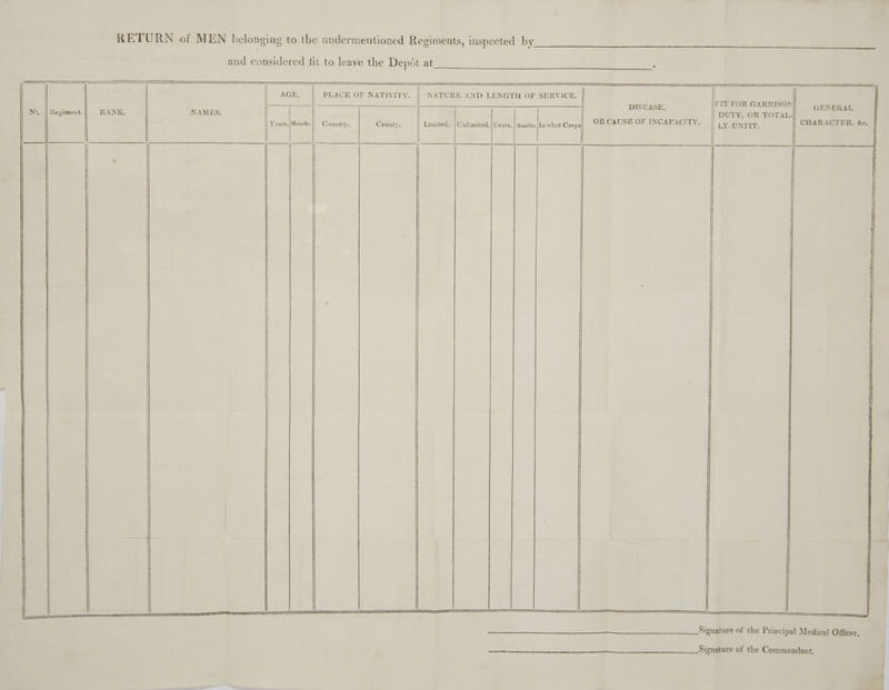 eee RETURN of MEN belonging to the undermentioned Regiments, inspected b and considered fit to leave the Depot at AGE. PLACE OF NATIVITY. NATURE AND LENGTH OF SERVICE. DISEASE, FIT FOR GARRISON GENERAL N°, |] Regiment. RANK. NAMES, DUTY, OR TOTAL- Years.|Months || Country. County. || Limited, | Unlimited. Years. | onths,|In what Corps OR CAUSE OF INCAPACITY. LY UNFIT. CHARACTER, ke. Sipe oF the Principal Medien ee Signature of the Commandant,