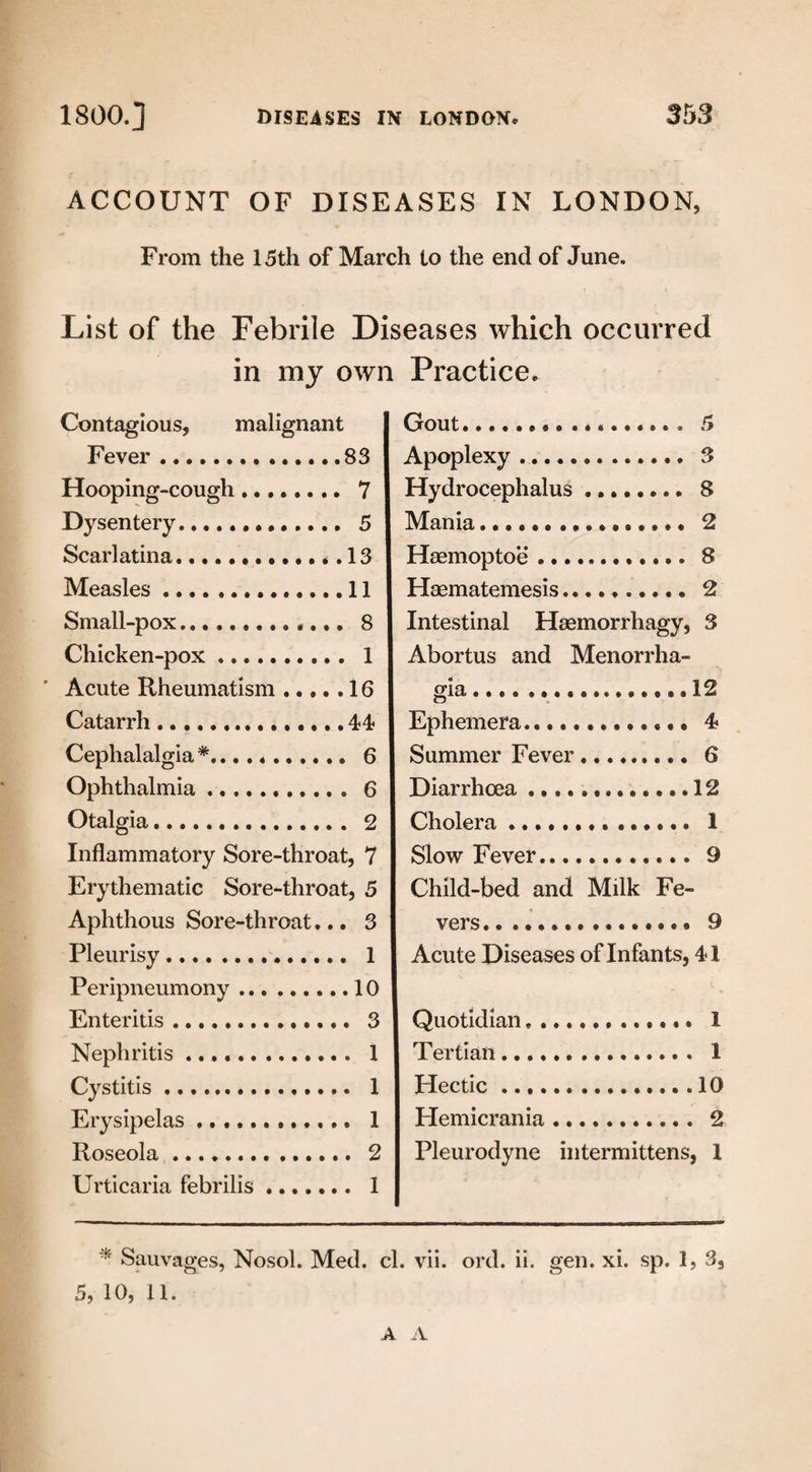 ACCOUNT OF DISEASES IN LONDON, From the 15th of March to the end of June. List of the Febrile Diseases which occurred in my own Practice. Contagious, malignant Fever... .83 Hooping-cough.. 7 Dysentery........ 5 Scarlatina............. 13 Measles. 11 Small-pox. 8 Chicken-pox. 1 Acute Rheumatism ..... 16 Catarrh. 44 Cephalalgia *. 6 Ophthalmia. 6 Otalgia. 2 Inflammatory Sore-throat, 7 Erythematic Sore-throat, 5 Aphthous Sore-throat... 3 Pleurisy. 1 Peripneumony.10 Enteritis. 3 Nephritis. 1 Cystitis. 1 Erysipelas. 1 Roseola. 2 Urticaria febrilis. 1 Gout.. 5 Apoplexy ............. 3 Hydrocephalus.. 8 Mania. 2 Haemoptoe.. 8 Haematemesis.......... 2 Intestinal Haemorrhagy, 3 Abortus and Menorrha¬ gia .... ............. 12 Ephemera............. 4 Summer Fever. 6 Diarrhoea ............. 12 Cholera.. 1 Slow Fever. 9 Child-bed and Milk Fe¬ vers ................ 9 Acute Diseases of Infants, 41 Quotidian. 1 Tertian.. 1 Hectic .. 10 Hemicrania.. . 2 Pleurodyne intermittens, 1 * Sauvages, Nosol. Med. cl. vii. ord. ii. gen. xi. sp. 1, 3, 5, 10, 11. A A