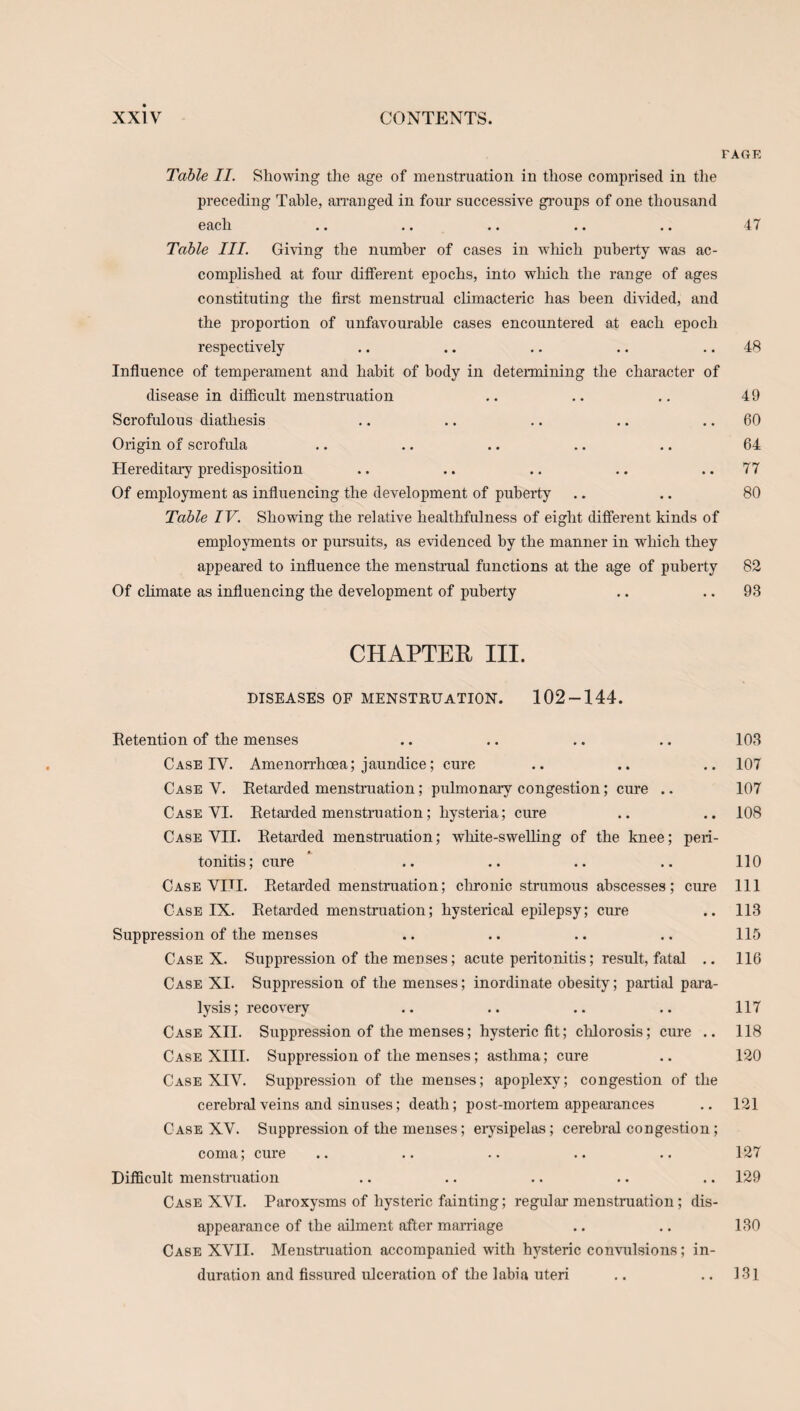FAGE Table II. Showing the age of menstruation in those comprised in the preceding Table, arranged in four successive groups of one thousand each .. .. .. .. .. 47 Table III. Giving the number of cases in which puberty was ac¬ complished at four different epochs, into which the range of ages constituting the first menstrual climacteric has been divided, and the proportion of unfavourable cases encountered at each epoch respectively .. .. .. .. 48 Influence of temperament and habit of body in determining the character of disease in difficult menstruation .. .. .. 49 Scrofulous diathesis .. .. .. .. 60 Origin of scrofula .. .. .. .. .. 64 Hereditary predisposition .. .. .. .. .. 77 Of employment as influencing the development of puberty .. .. 80 Table IV. Showing the relative healthfulness of eight different kinds of employments or pursuits, as evidenced by the manner in which they appeared to influence the menstrual functions at the age of puberty 82 Of climate as influencing the development of puberty .. 98 CHAPTER III. DISEASES OF MENSTRUATION. 102-144. Retention of the menses .. .. .. .. 108 Case IV. Amenorrhoea; jaundice; cure .. .. .. 107 Case V. Retarded menstruation; pulmonary congestion; cure .. 107 Case VI. Retarded menstruation; hysteria; cure .. .. 108 Case VII. Retarded menstruation; white-swelling of the knee; peri¬ tonitis; cure .. .. .. .. 110 Case VIII. Retarded menstruation; chronic strumous abscesses; cure 111 Case IX. Retarded menstruation; hysterical epilepsy; cure .. 113 Suppression of the menses .. .. .. .. 115 Case X. Suppression of the menses; acute peritonitis; result, fatal .. 116 Case XI. Suppression of the menses; inordinate obesity; partial para¬ lysis; recovery .. .. .. .. 117 Case XII. Suppression of the menses; hysteric fit; chlorosis; cure .. 118 Case XIII. Suppression of the menses; asthma; cure .. 120 Case XIV. Suppression of the menses; apoplexy; congestion of the cerebral veins and sinuses; death; post-mortem appearances .. 121 Case XV. Suppression of the menses; erysipelas; cerebral congestion; coma; cure .. .. .. .. .. 127 Difficult menstruation .. .. .. .. .. 129 Case XVI. Paroxysms of hysteric fainting; regular menstruation; dis¬ appearance of the ailment after marriage .. .. 130 Case XVII. Menstruation accompanied with hysteric convulsions; in¬ duration and fissured ulceration of the labia uteri .. .. 131